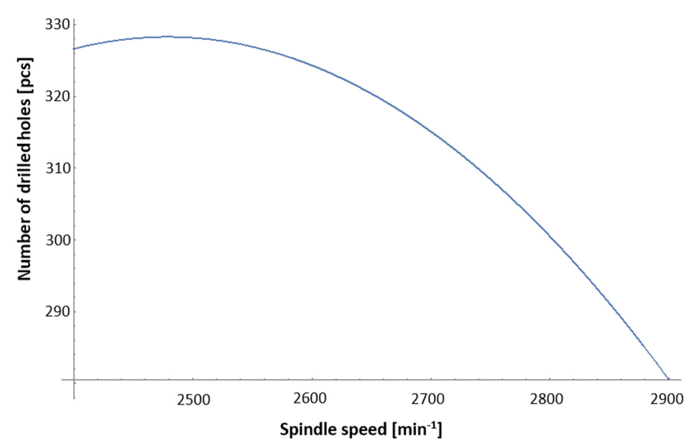 Machines 10 00268 g014 Machines 10 00268 g014
