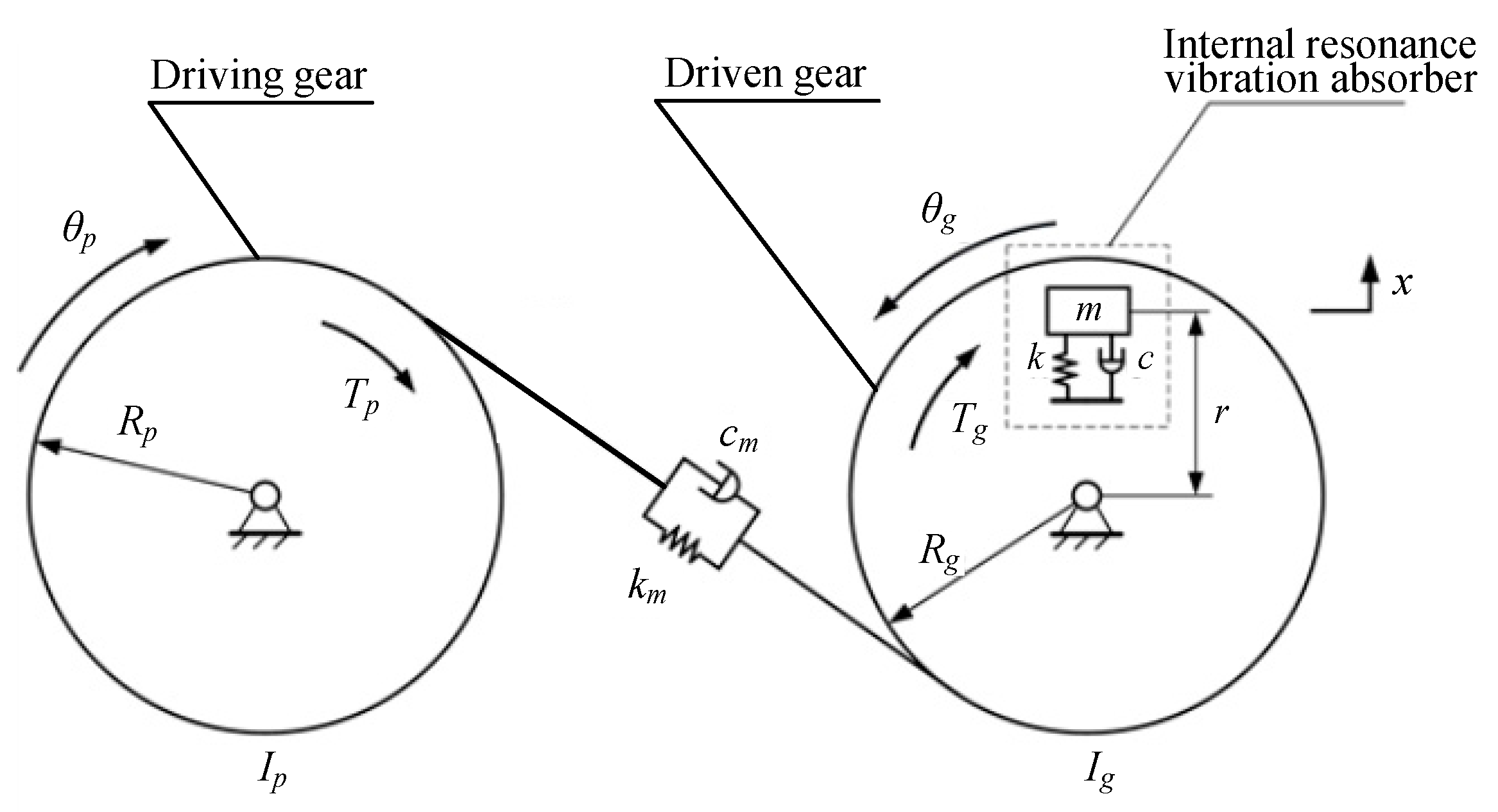 Machines 10 00269 g001