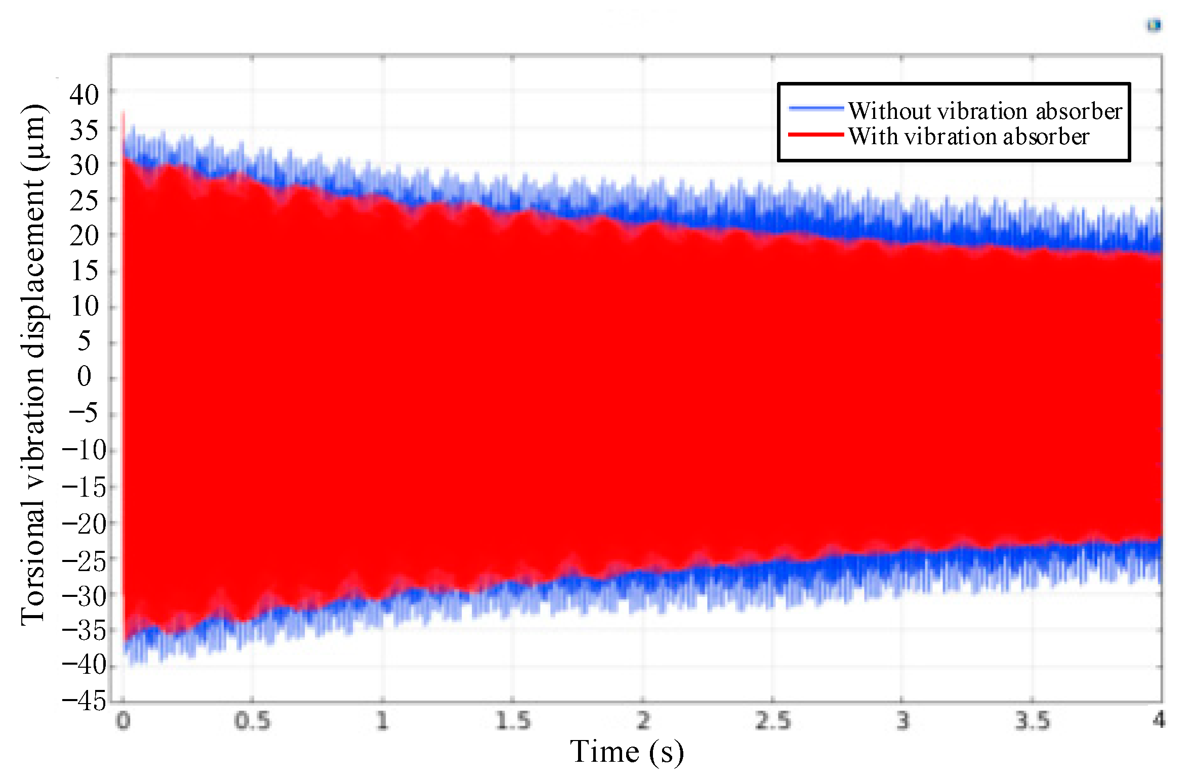 Machines 10 00269 g012