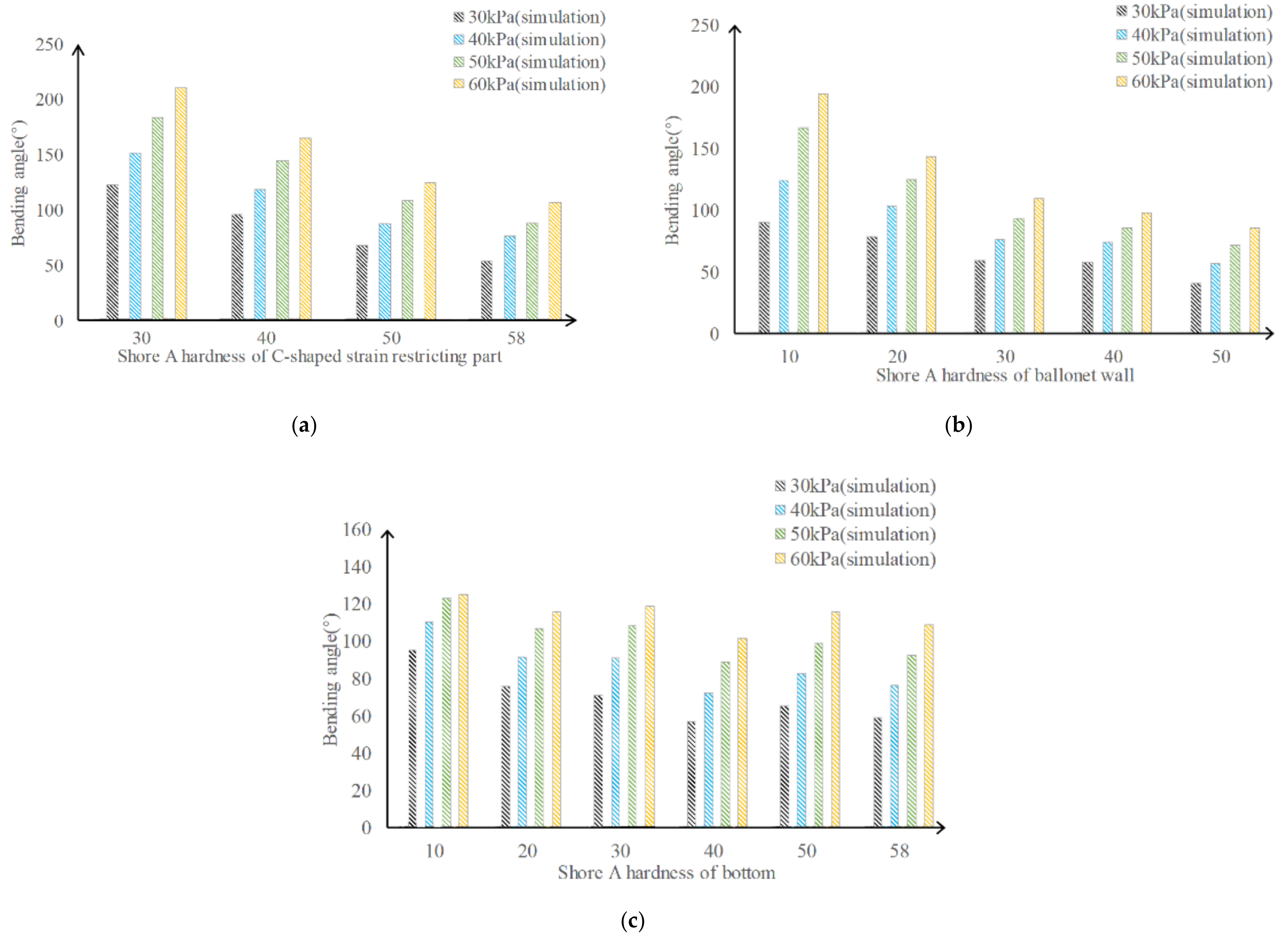 Machines 10 00272 g004 550