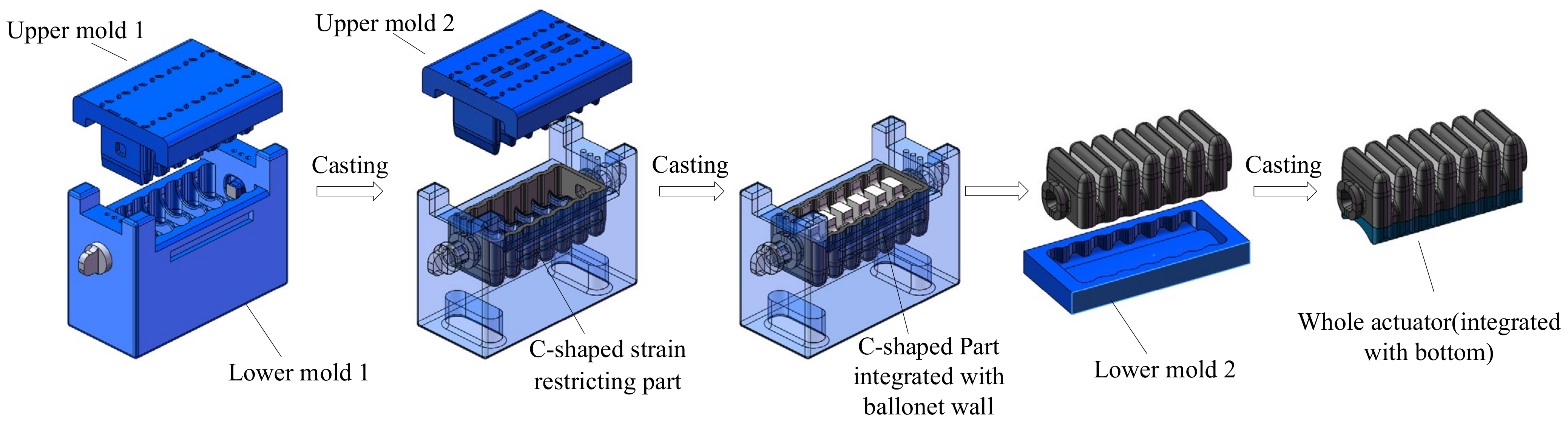 Machines 10 00272 g006 550
