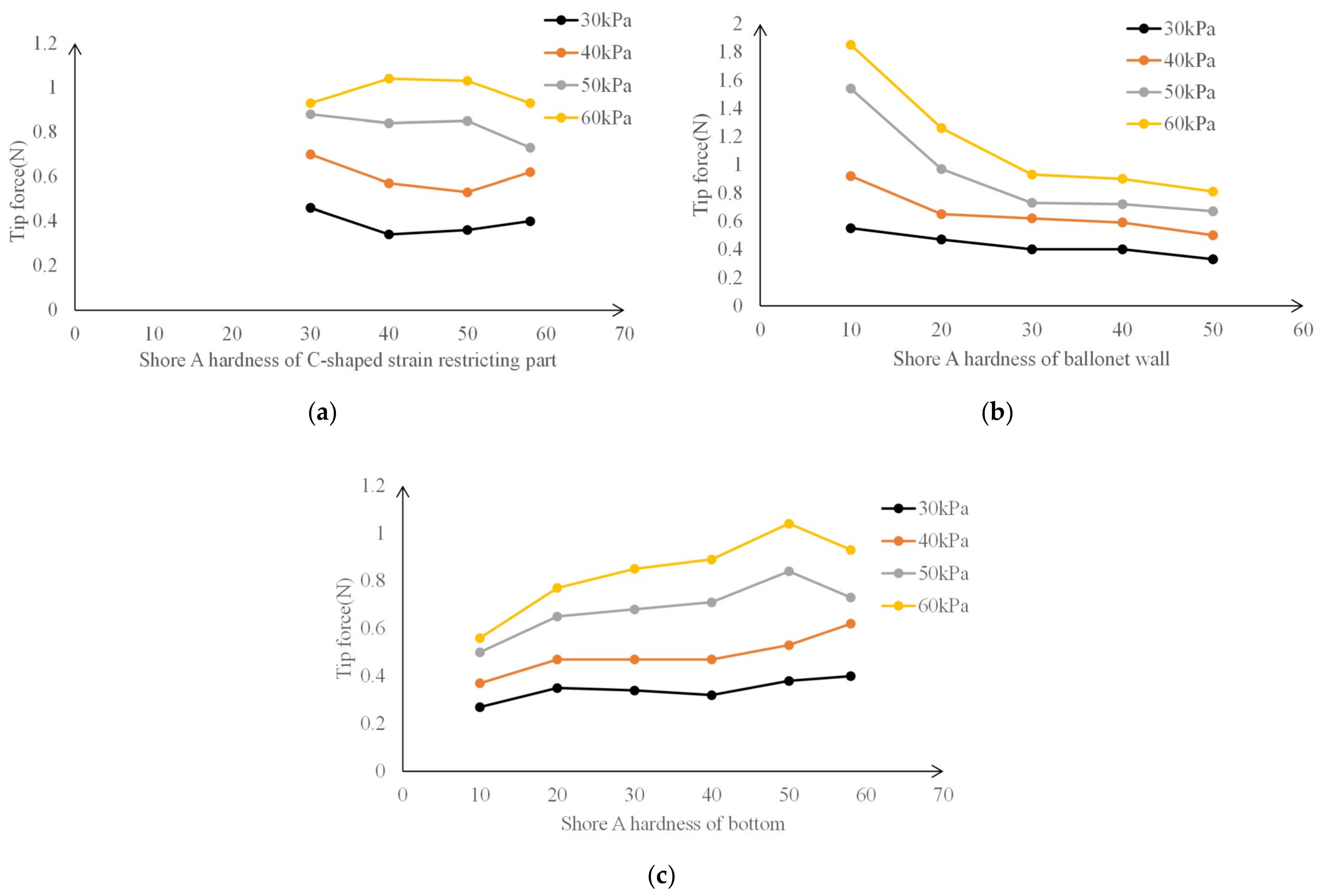 Machines 10 00272 g008 550