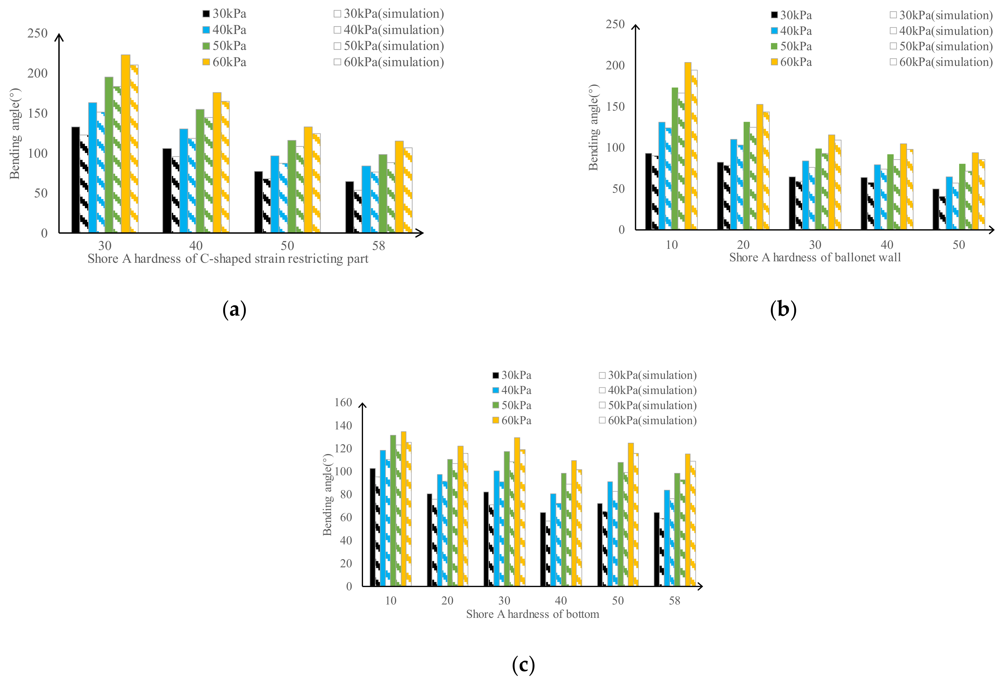Machines 10 00272 g009 550