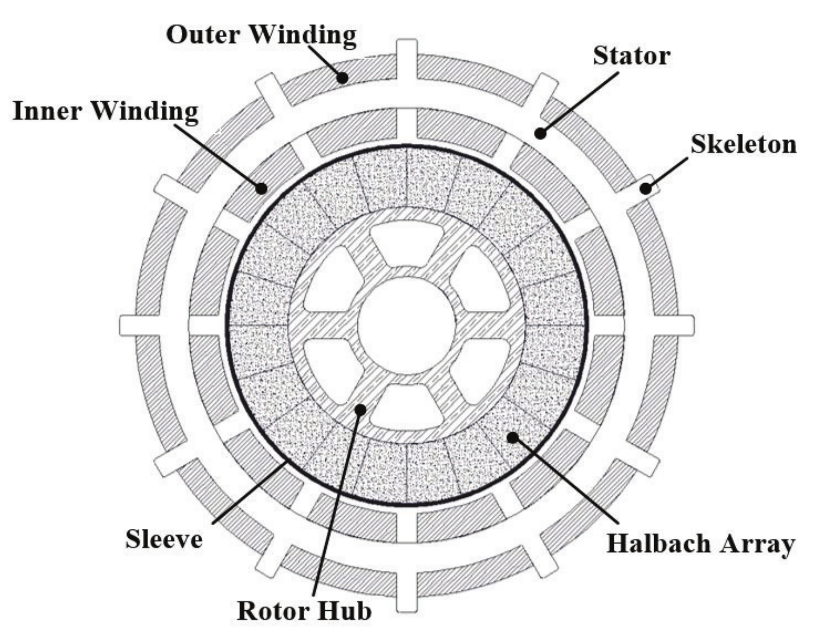 Machines 10 00274 g002 550