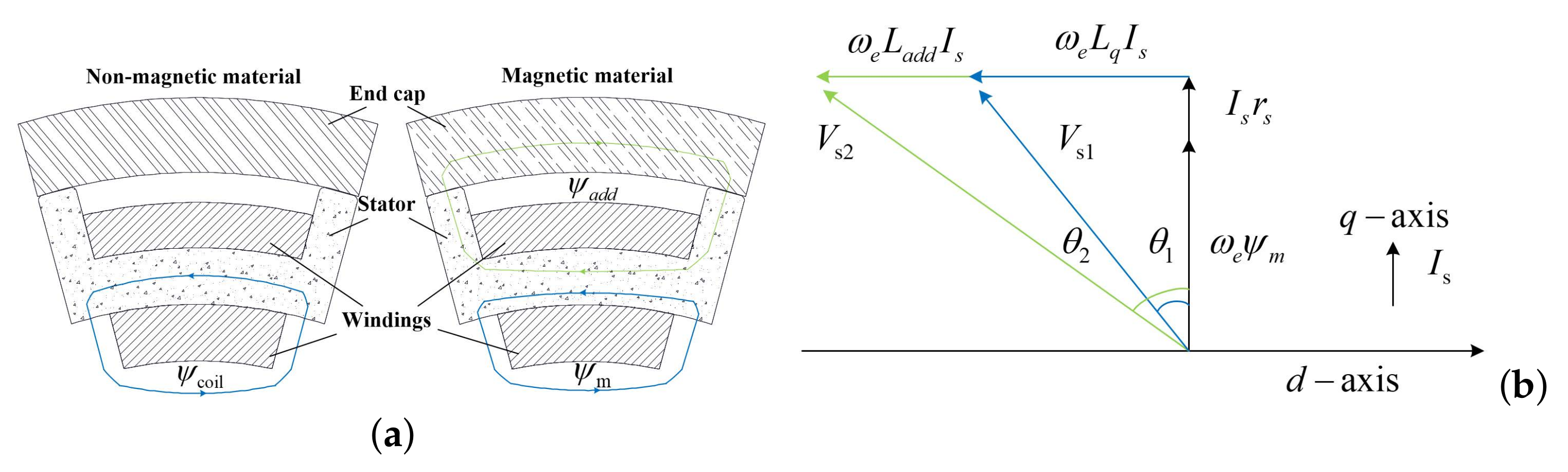Machines 10 00274 g003 550
