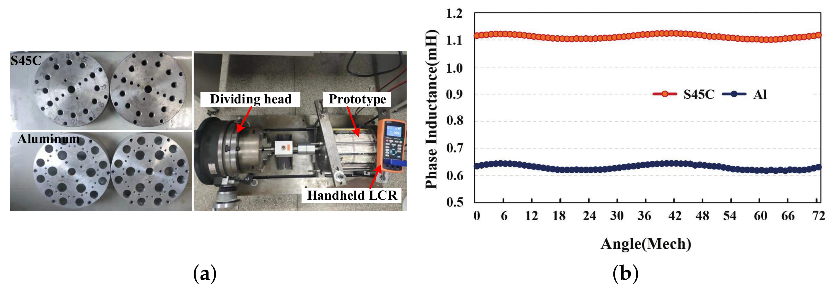 Machines 10 00274 g008 550