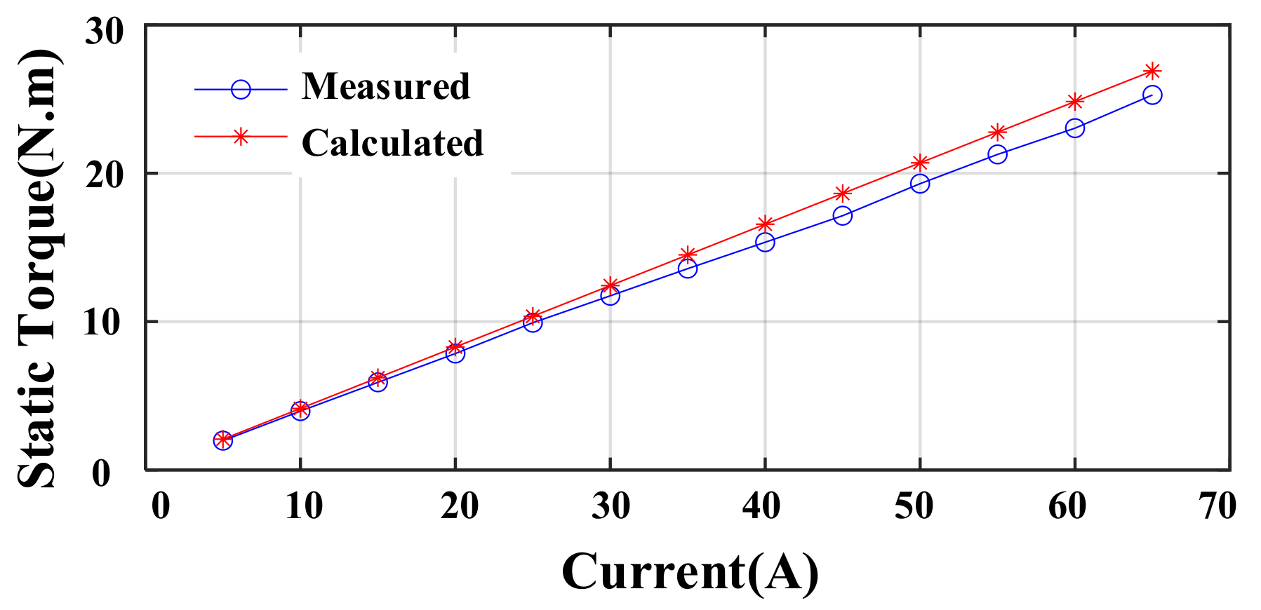 Machines 10 00274 g012 550