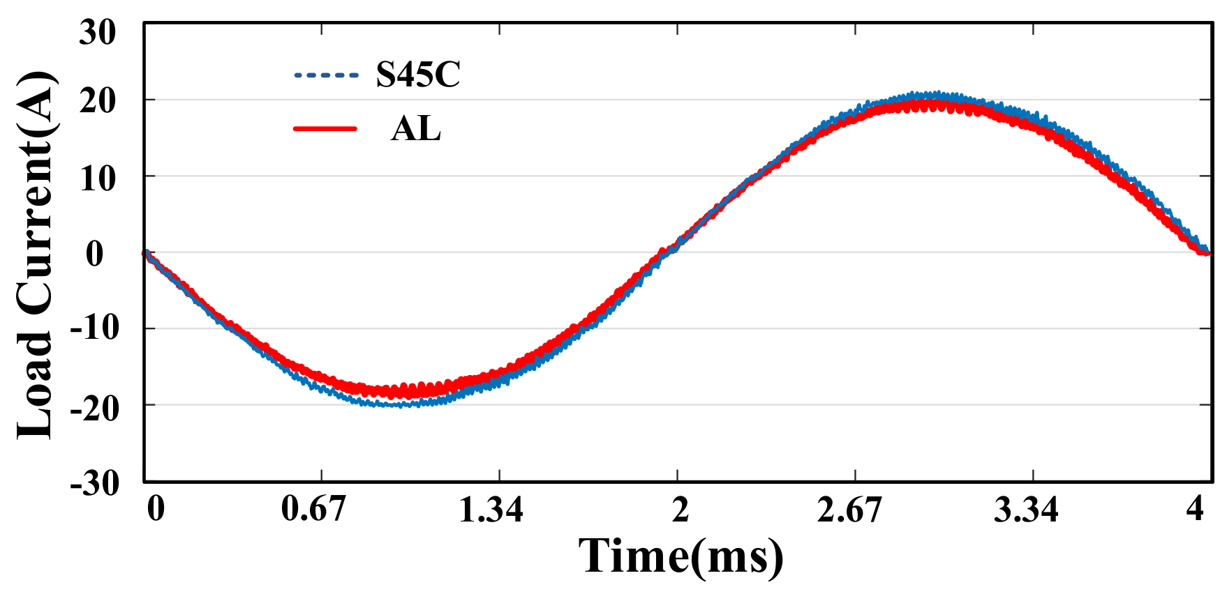 Machines 10 00274 g013 550