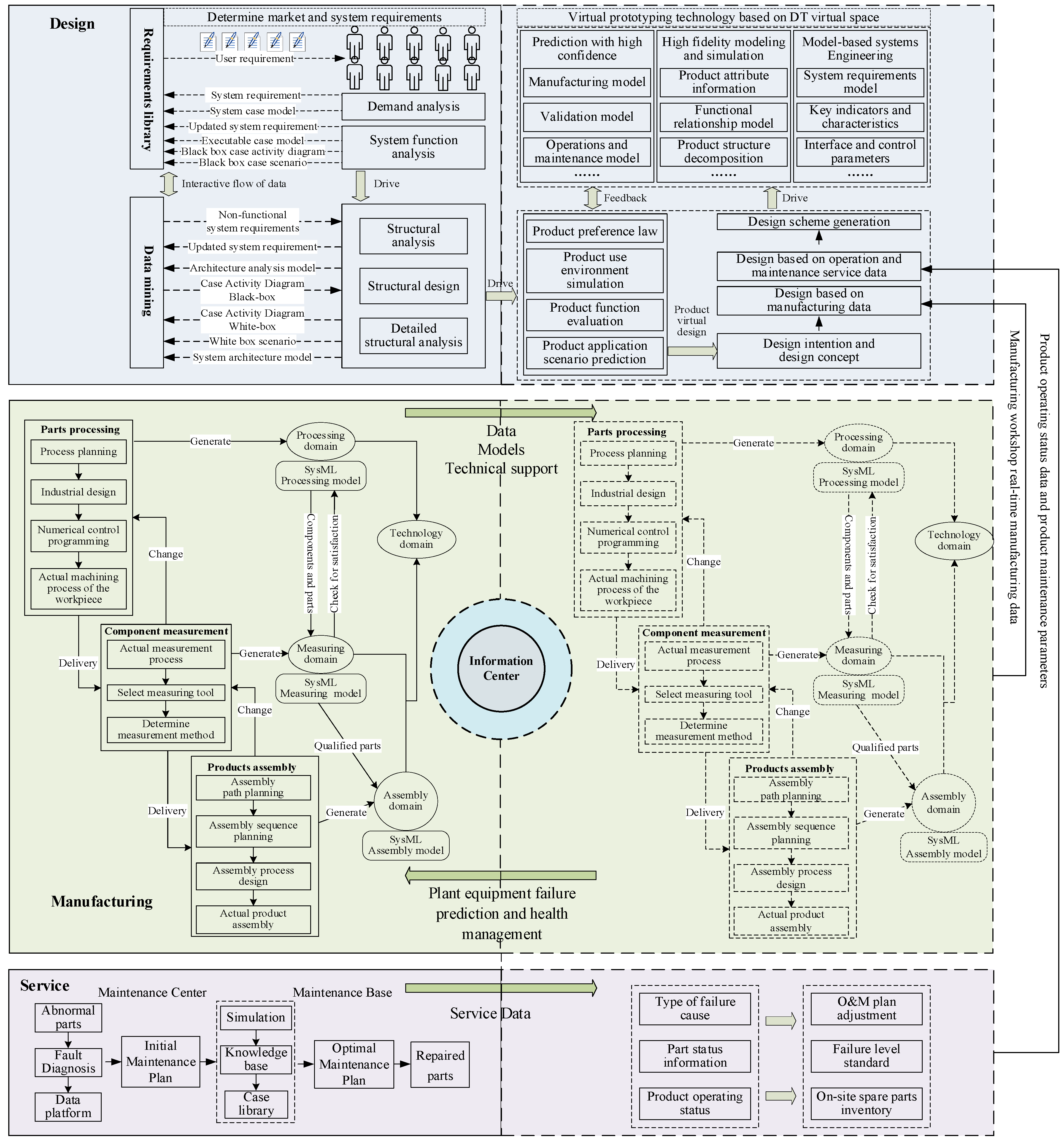 Machines 10 00275 g001 550