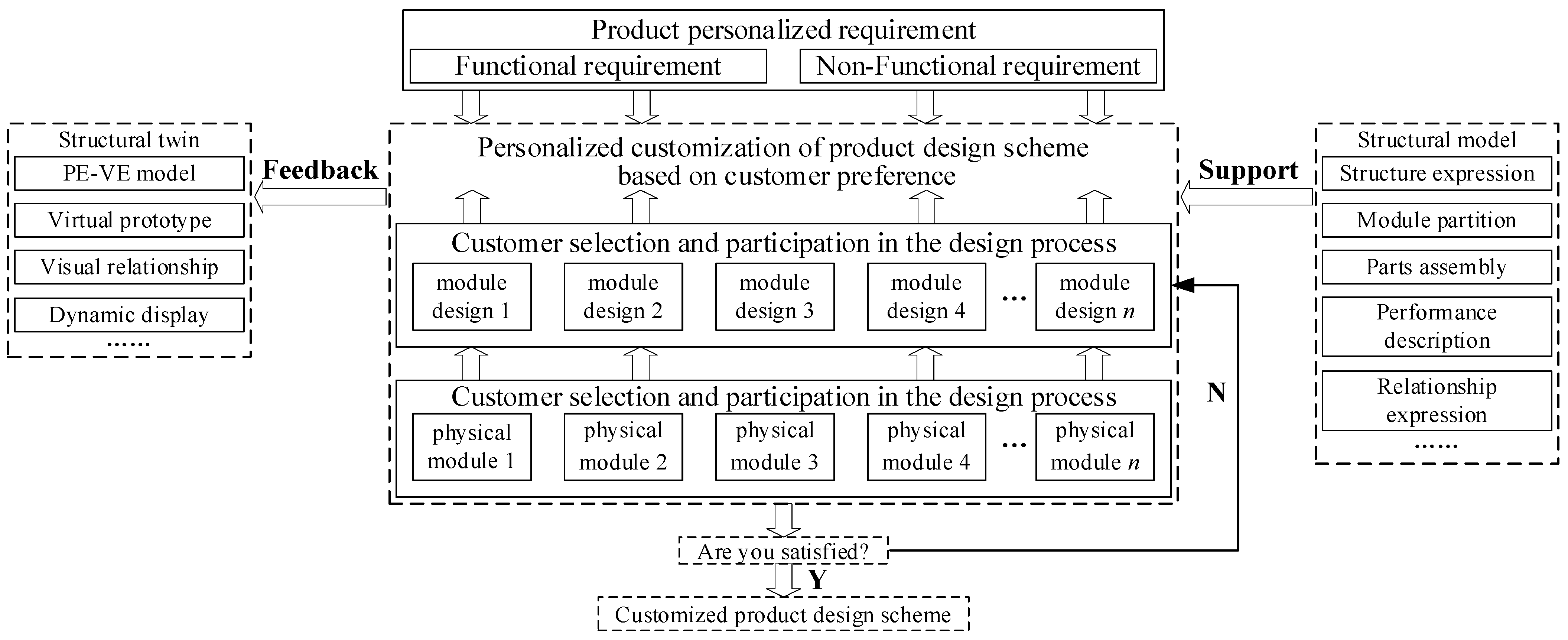 Machines 10 00275 g005 550