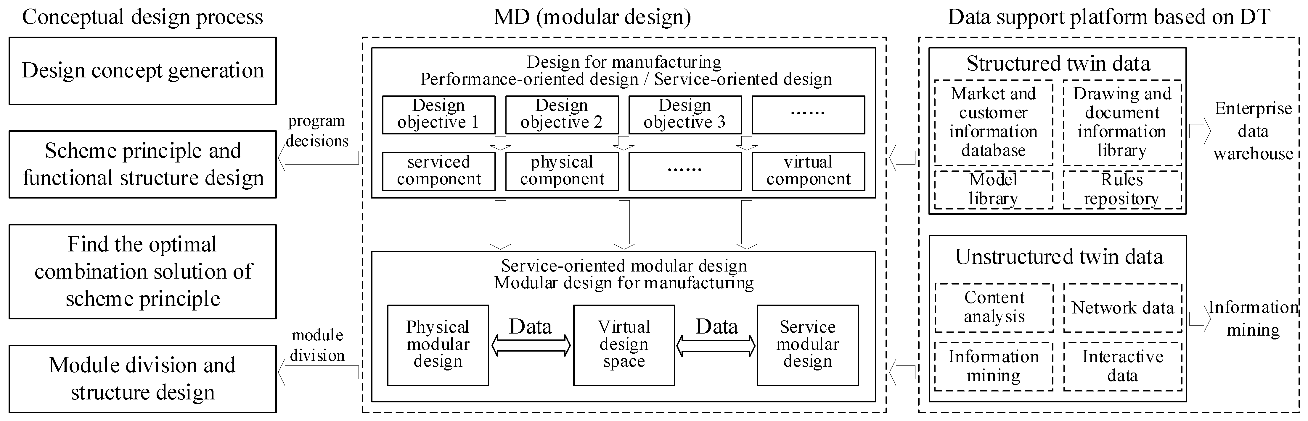 Machines 10 00275 g006 550