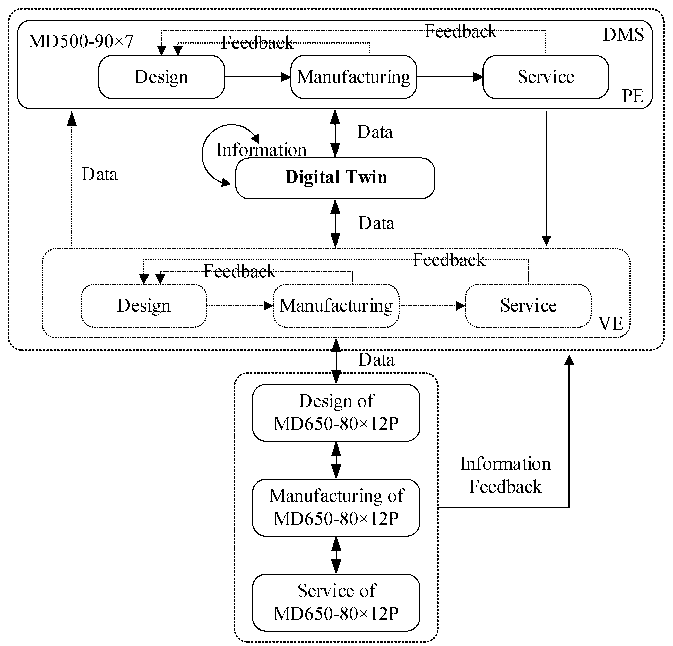 Machines 10 00275 g010 550