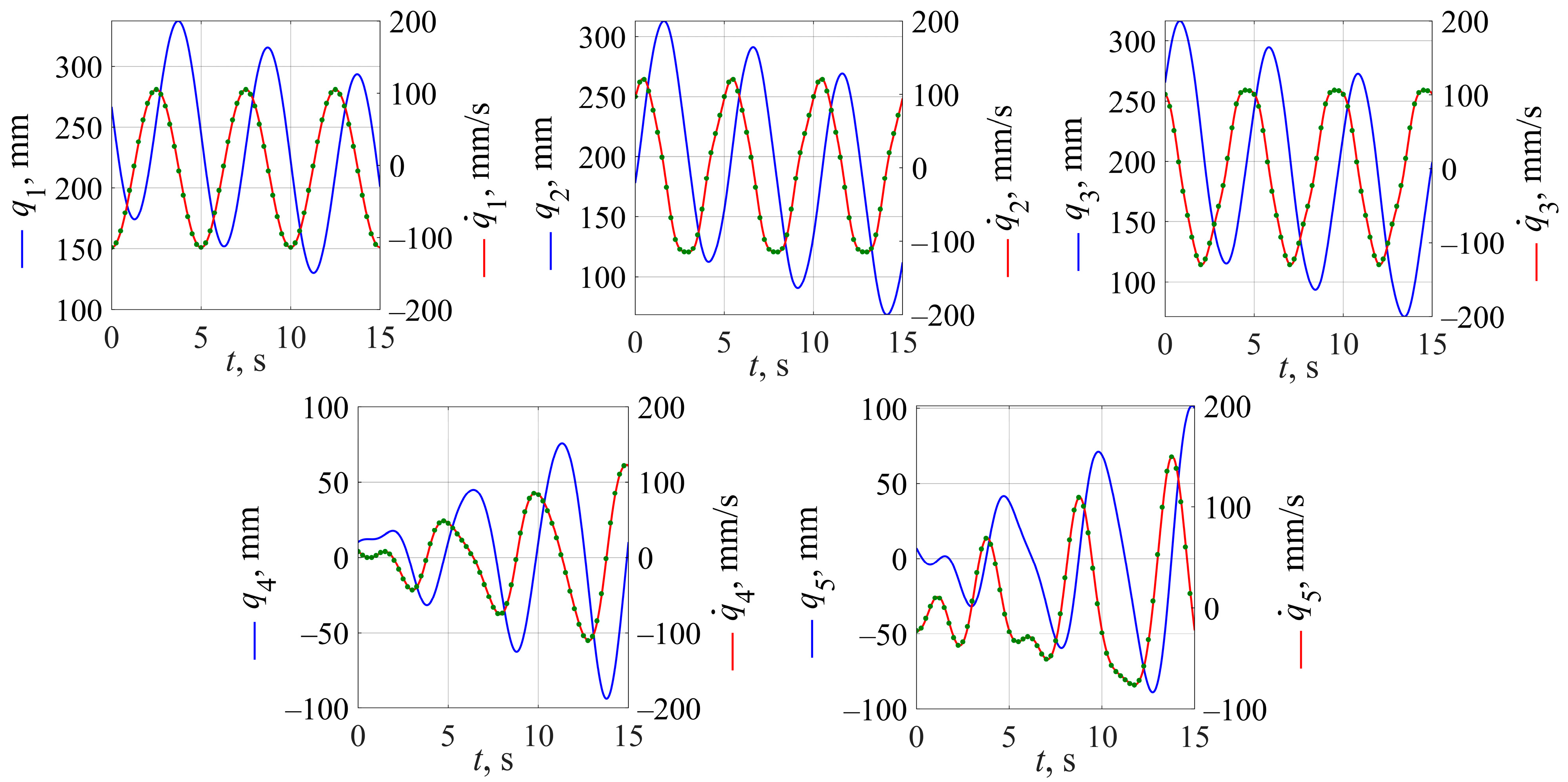 Machines 10 00276 g006 550