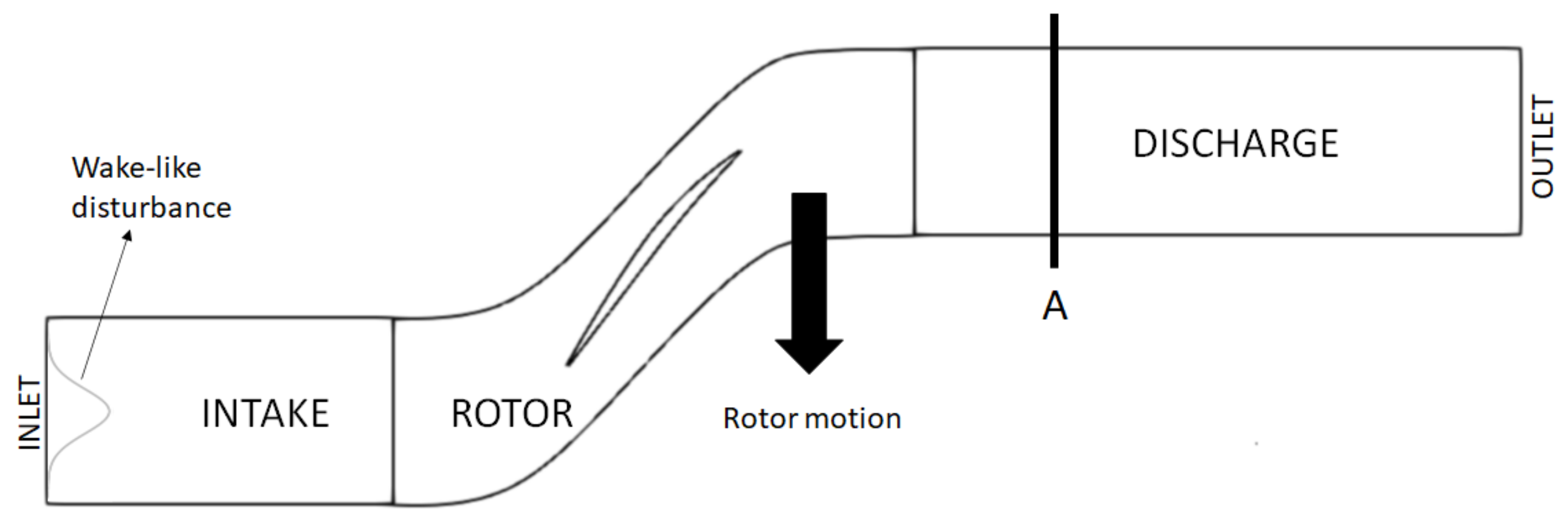 Machines 10 00279 g004
