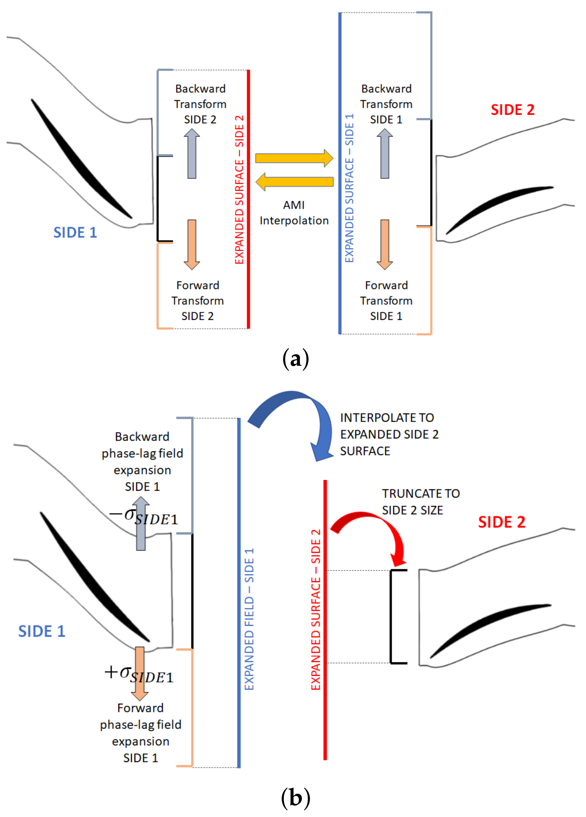 Machines 10 00279 g011