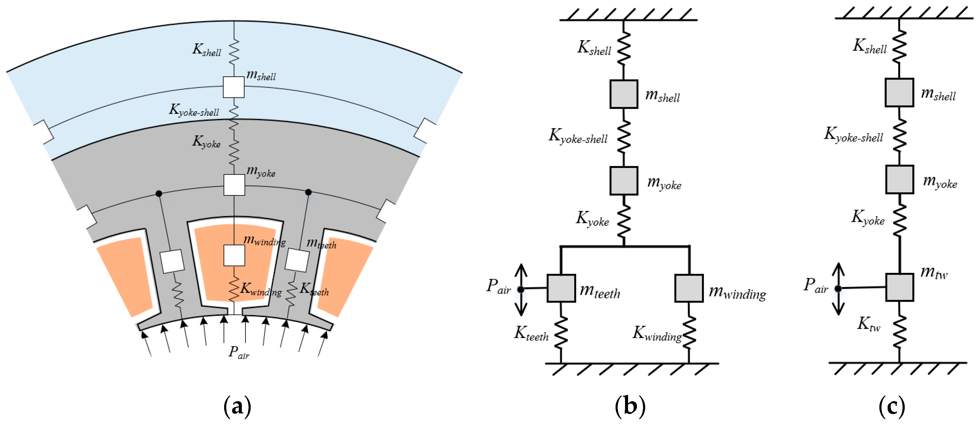 Machines 10 00281 g002
