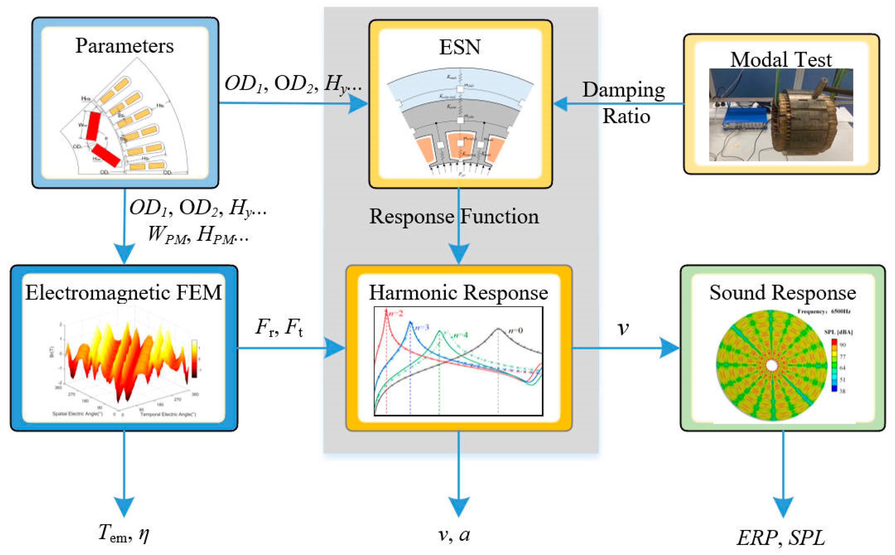 Machines 10 00281 g006