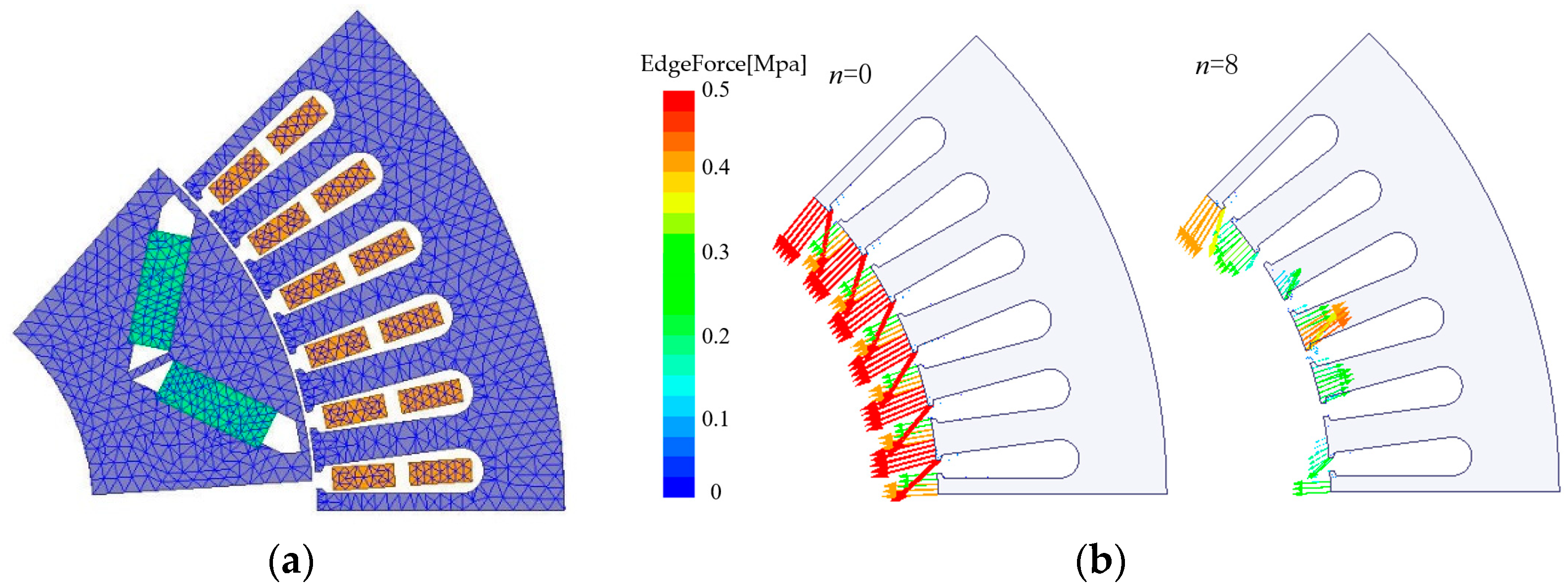 Machines 10 00281 g007