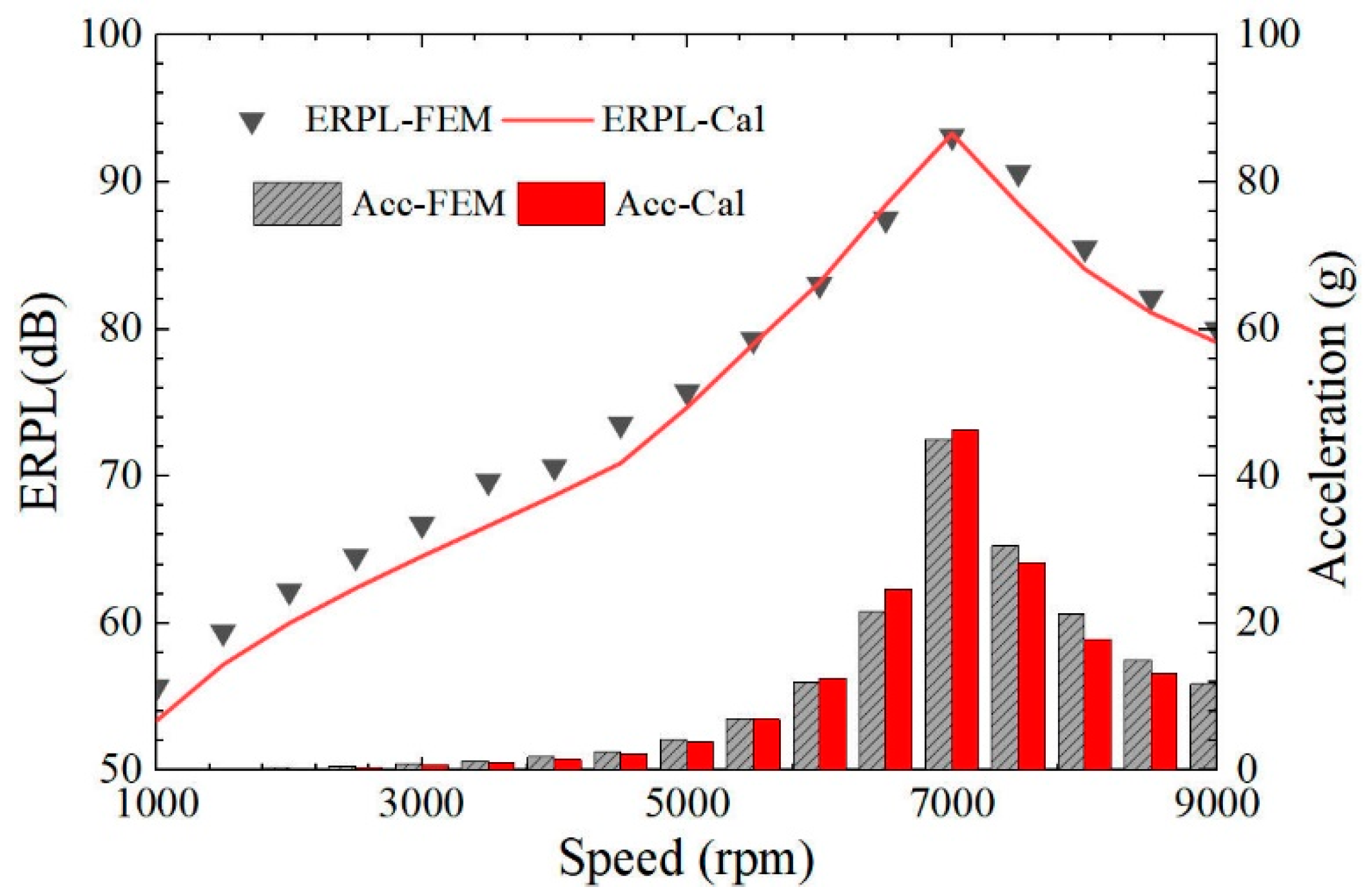Machines 10 00281 g009