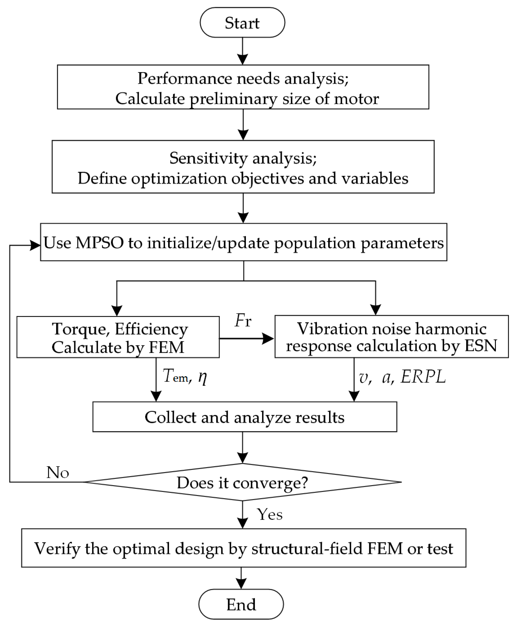 Machines 10 00281 g011