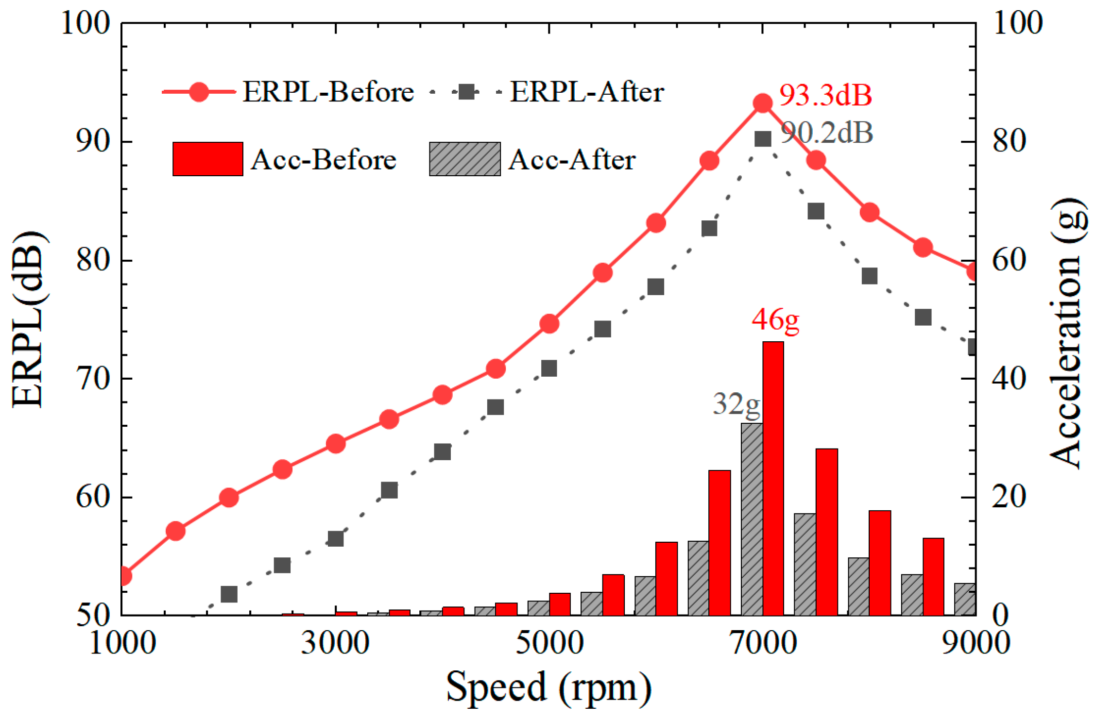Machines 10 00281 g014