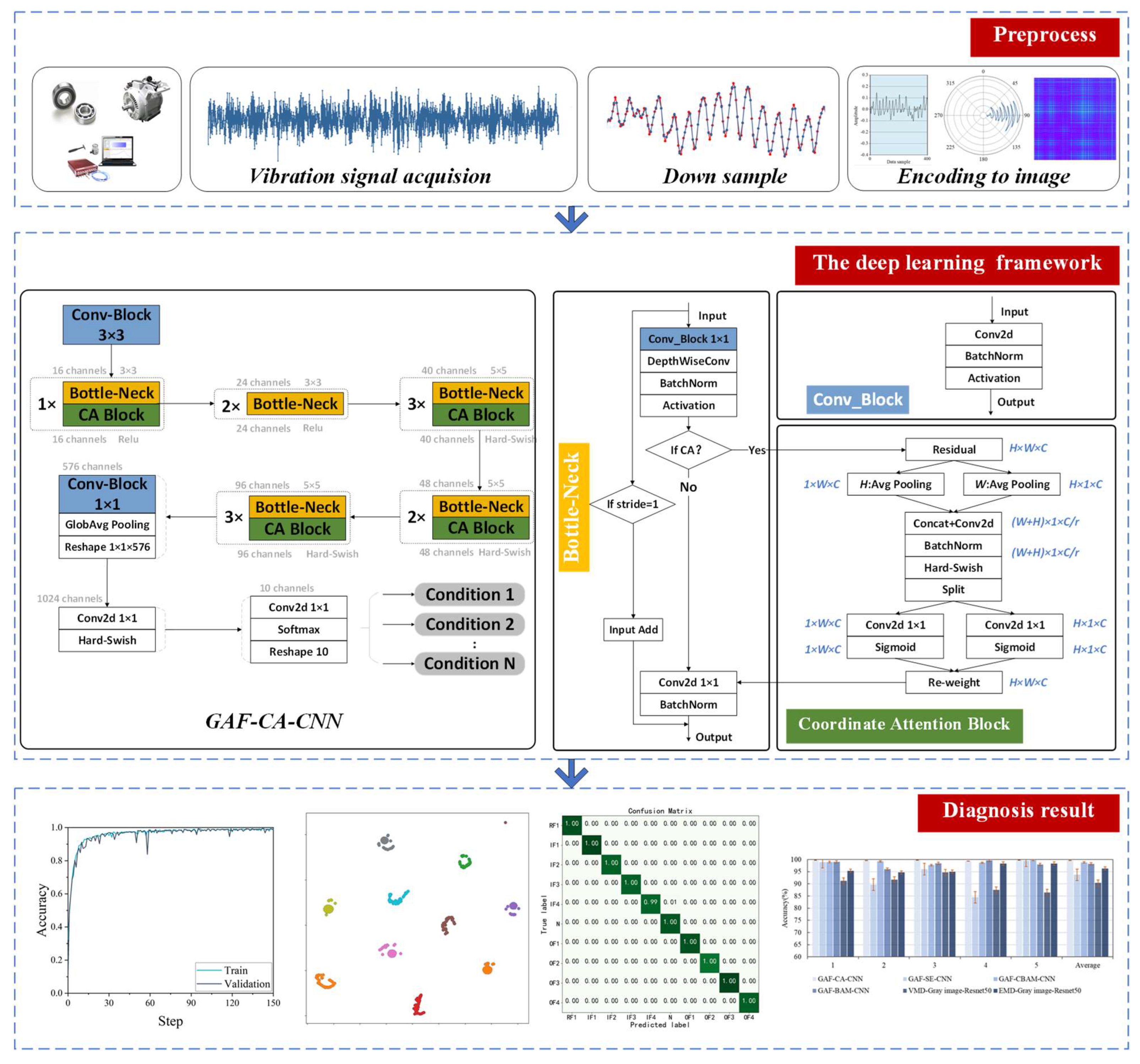Machines 10 00282 g007 550