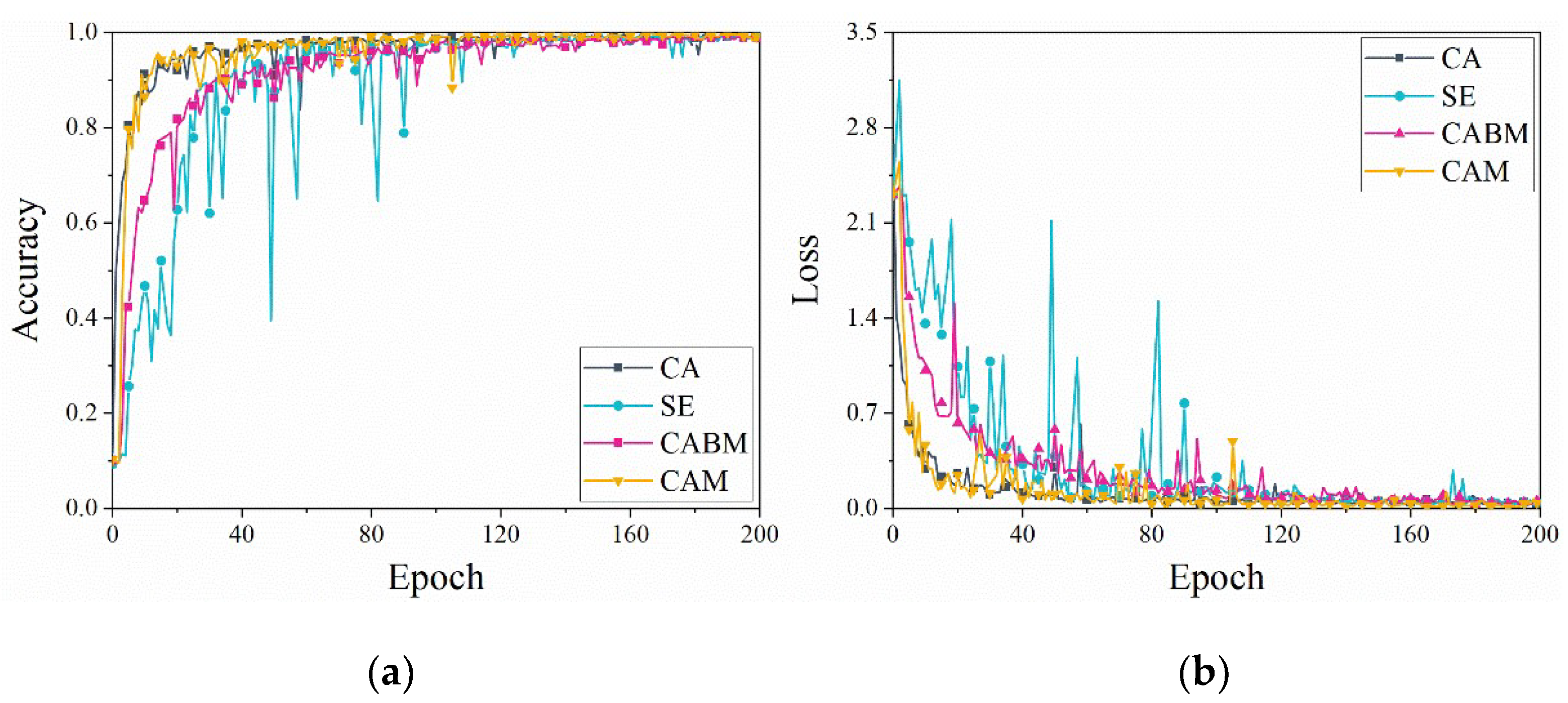 Machines 10 00282 g008 550