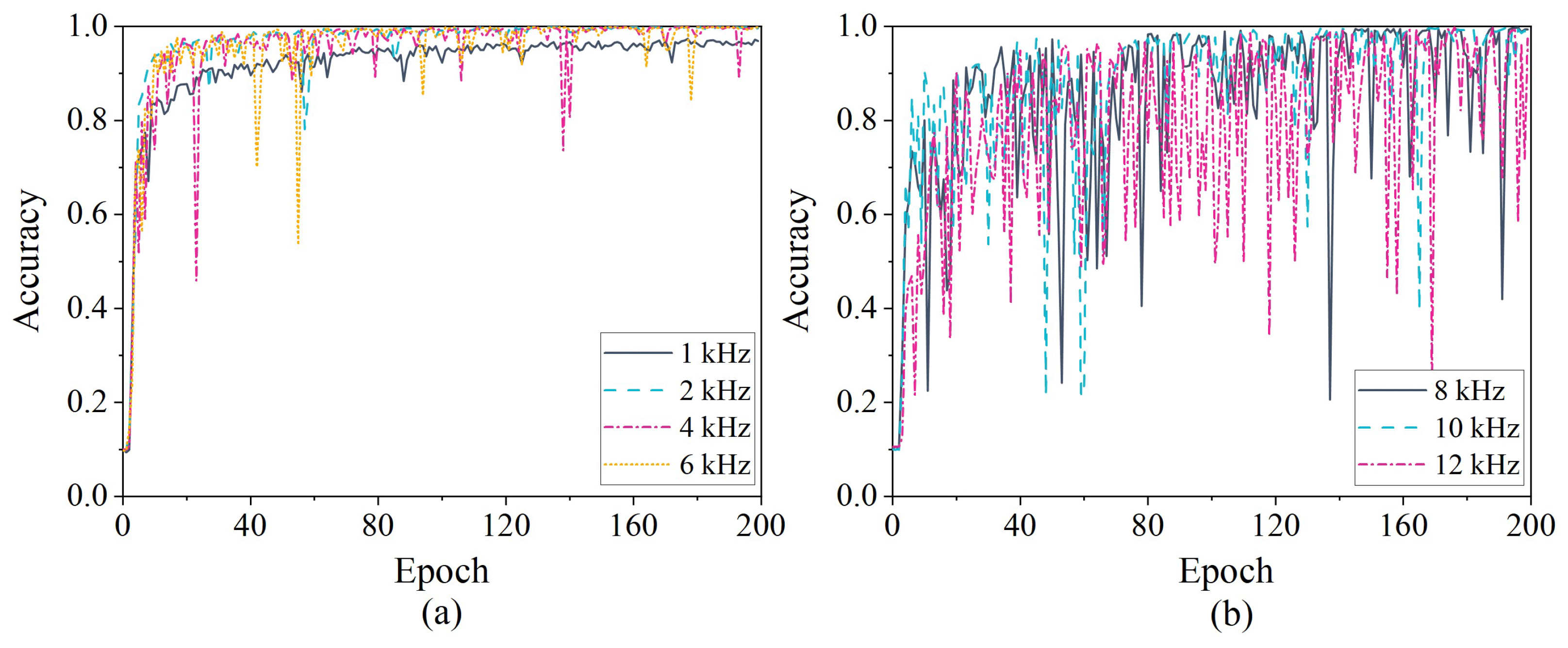Machines 10 00282 g010 550