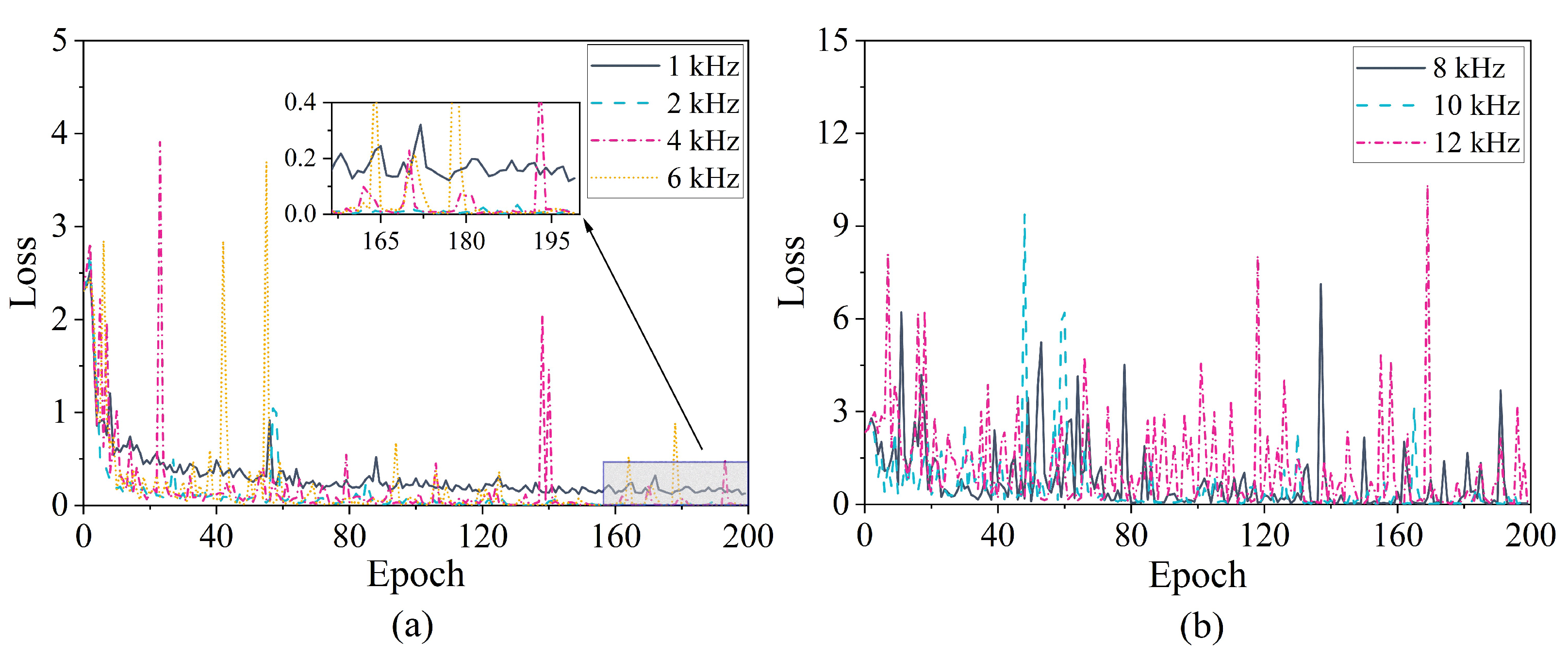 Machines 10 00282 g011 550