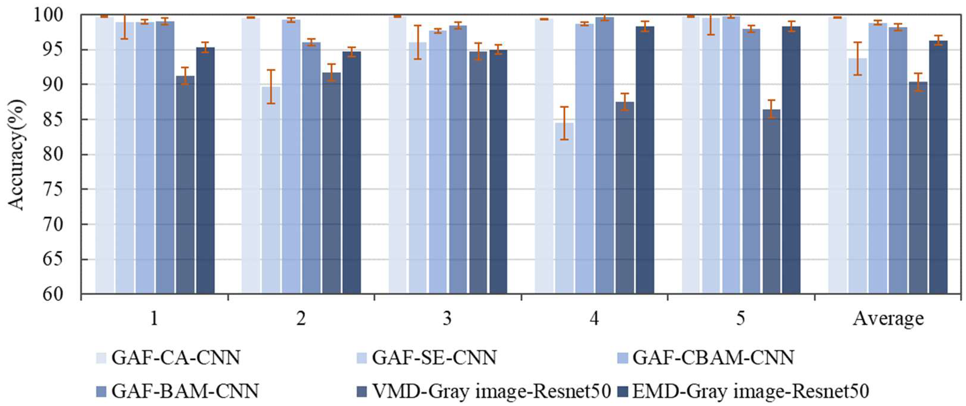 Machines 10 00282 g014 550