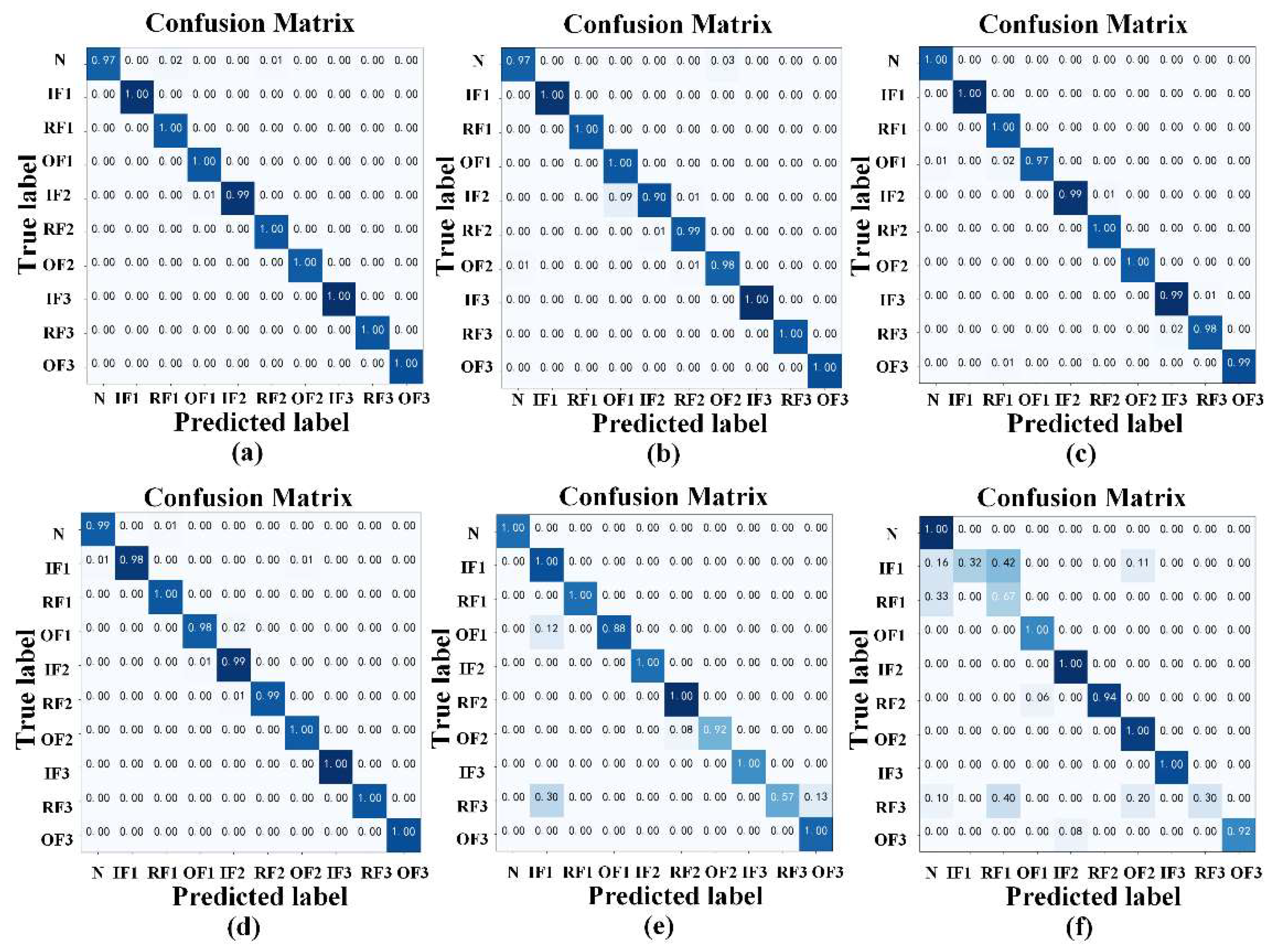 Machines 10 00282 g016 550