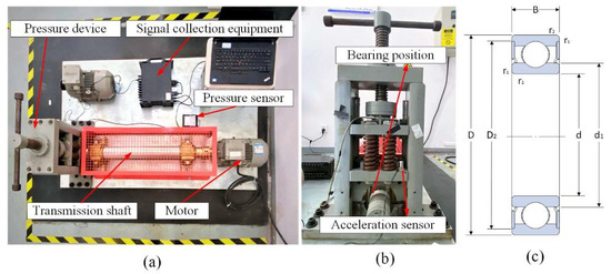 A Lightweight Model for Bearing Fault Diagnosis Based on Gramian ...