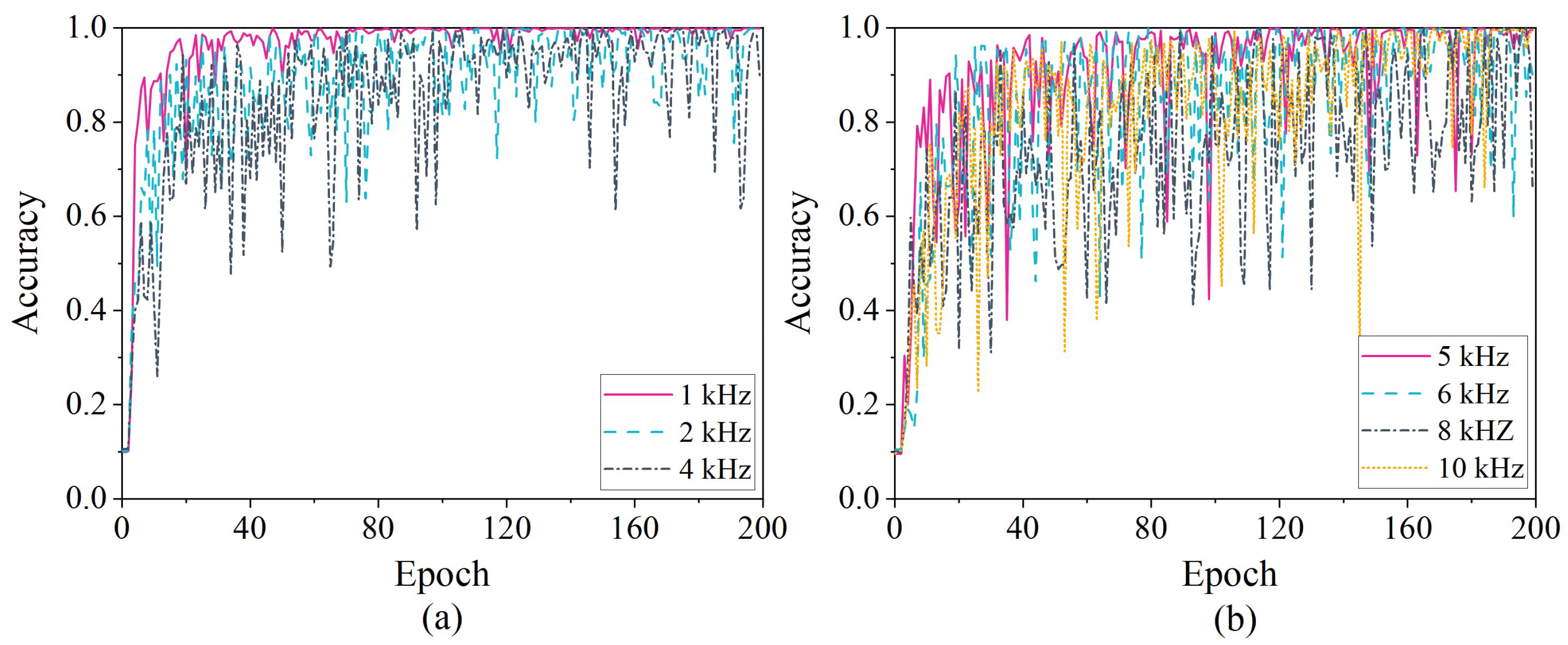 Machines 10 00282 g018 550