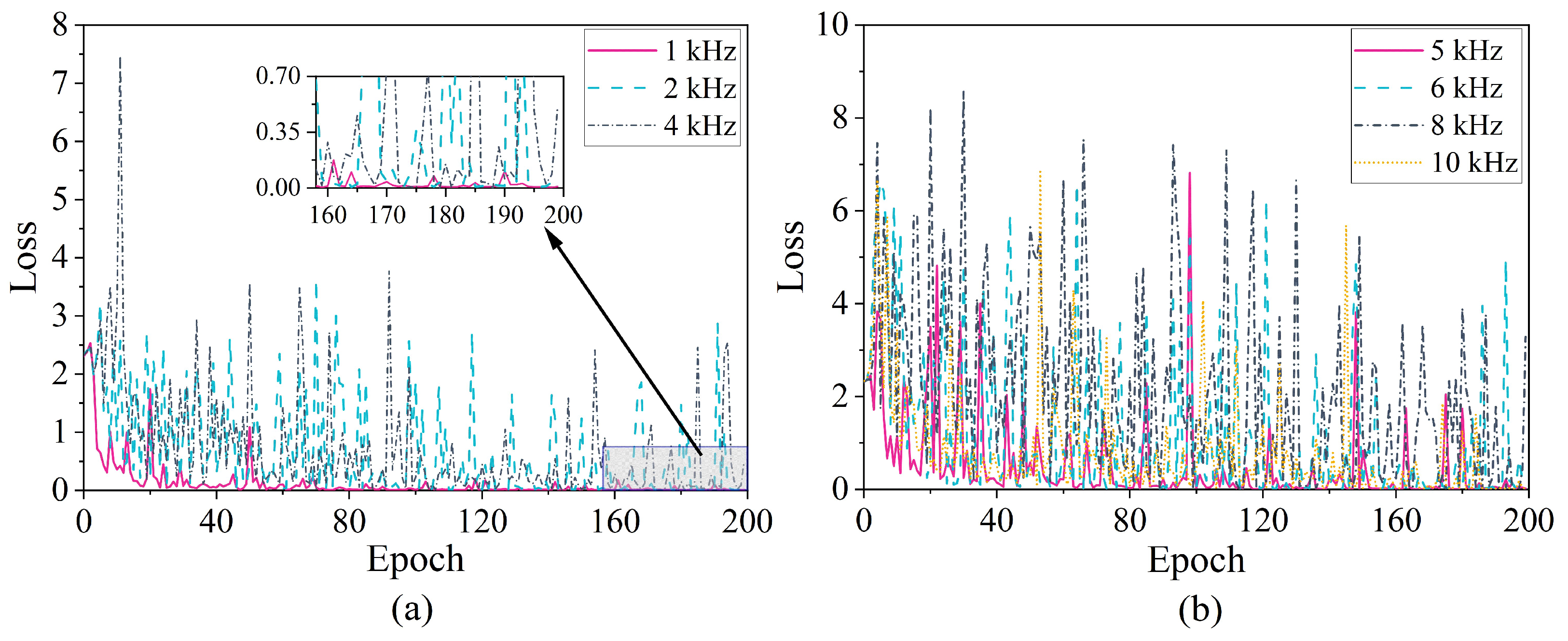 Machines 10 00282 g019 550
