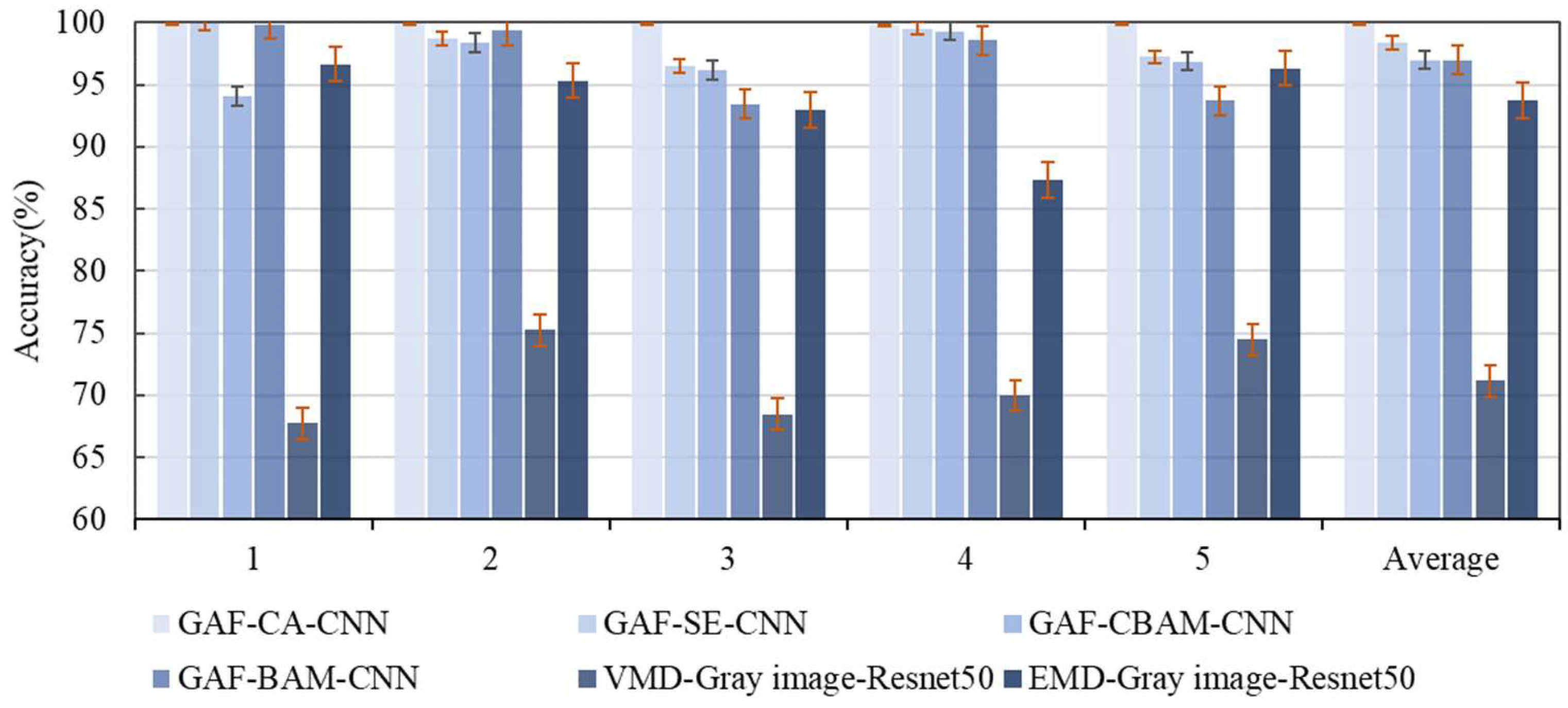 Machines 10 00282 g022 550