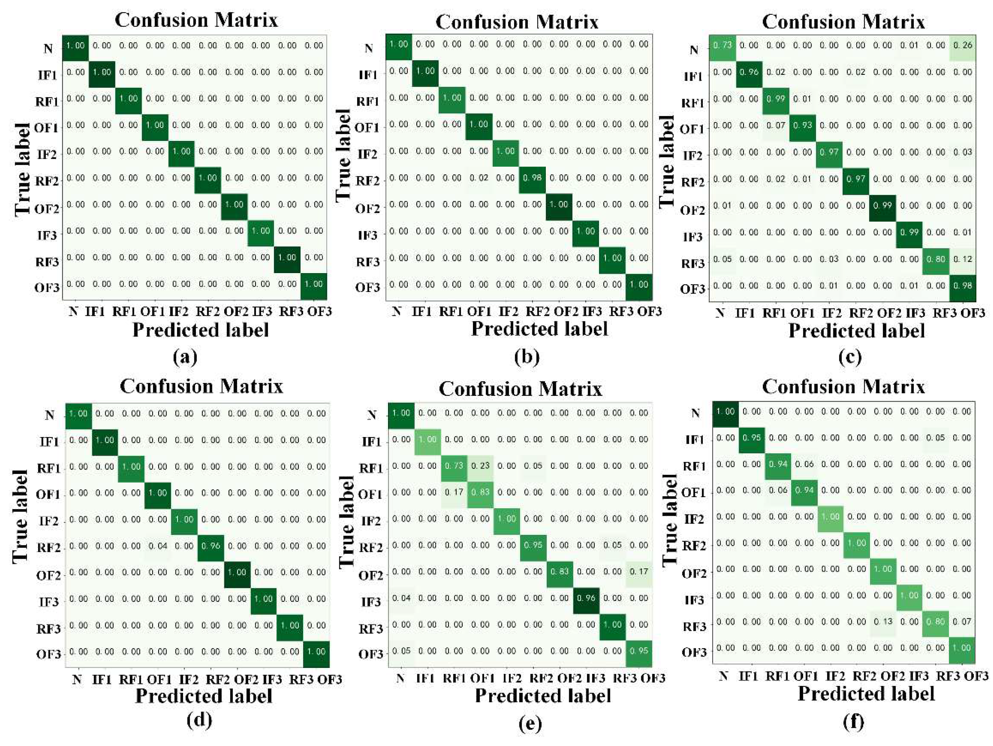 Machines 10 00282 g024 550