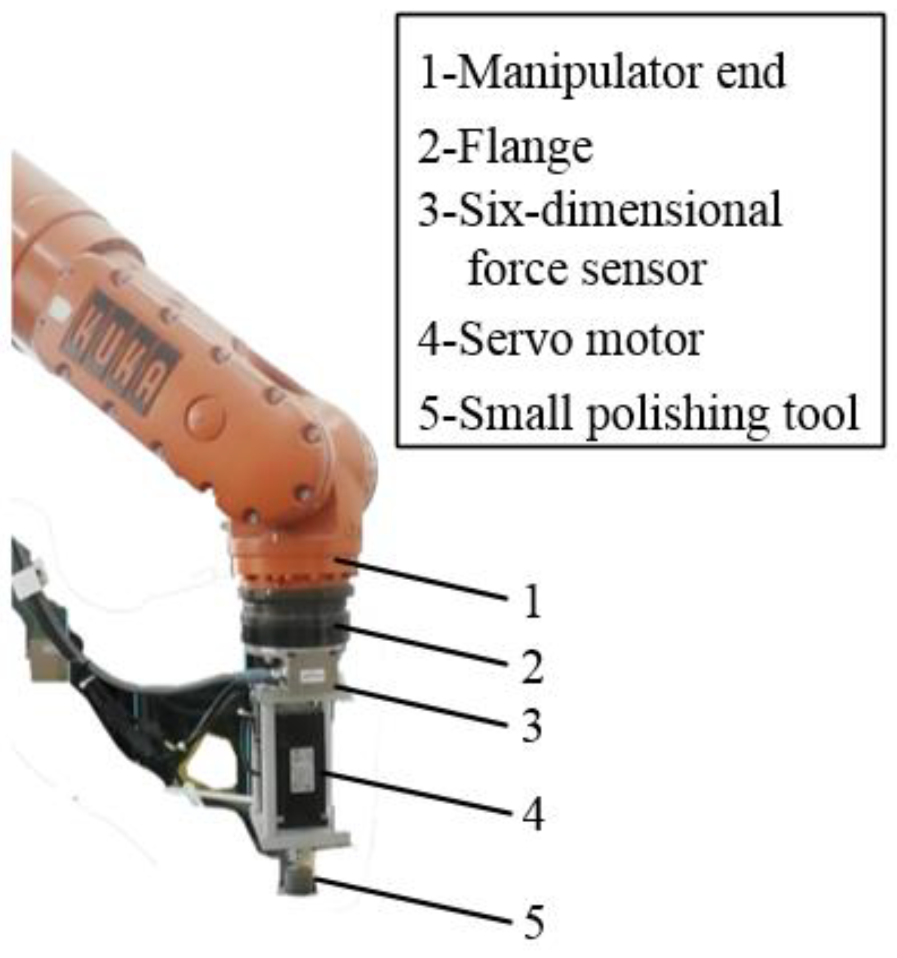 Machines 10 00283 g002 550
