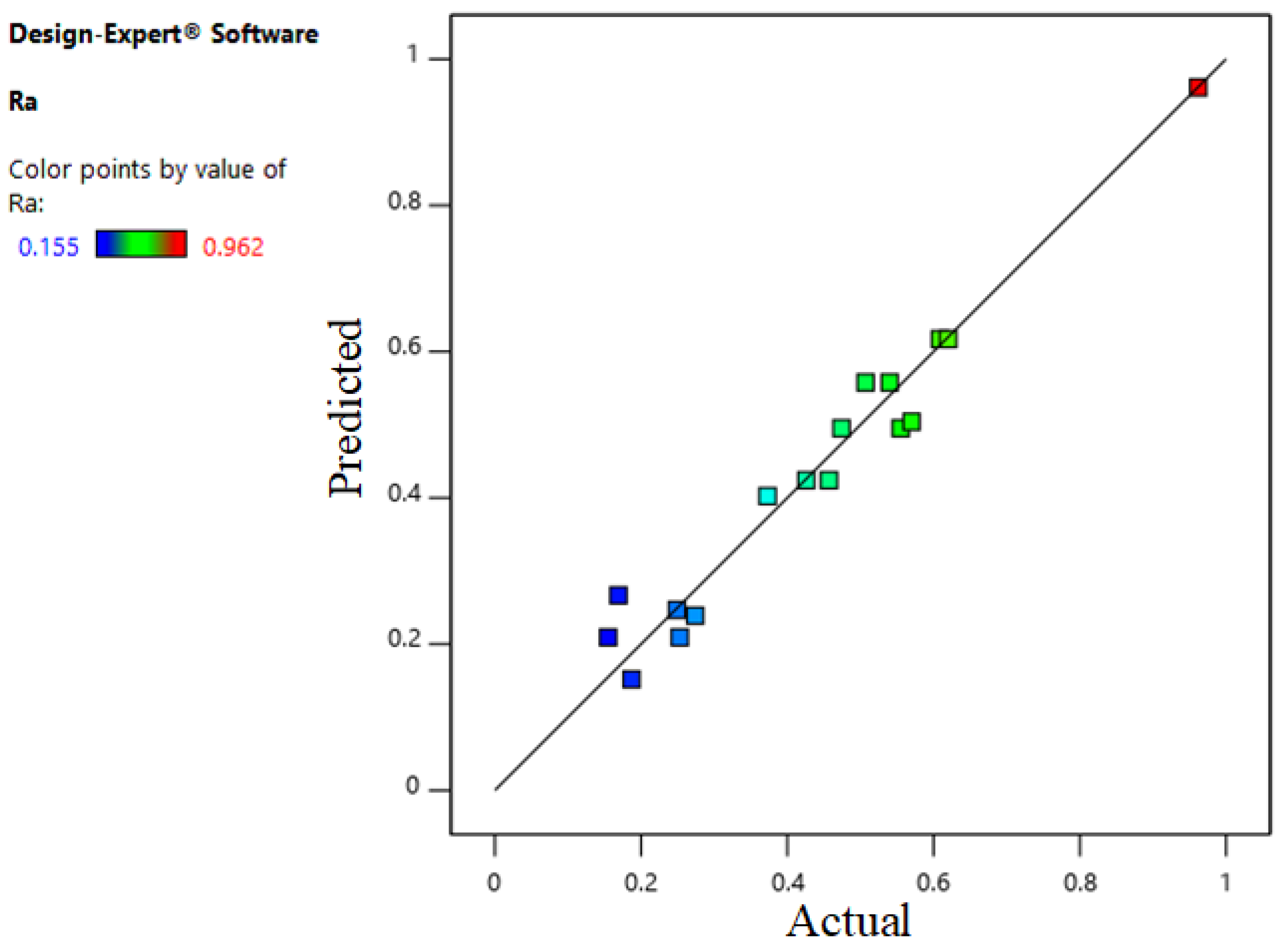 Machines 10 00283 g008 550