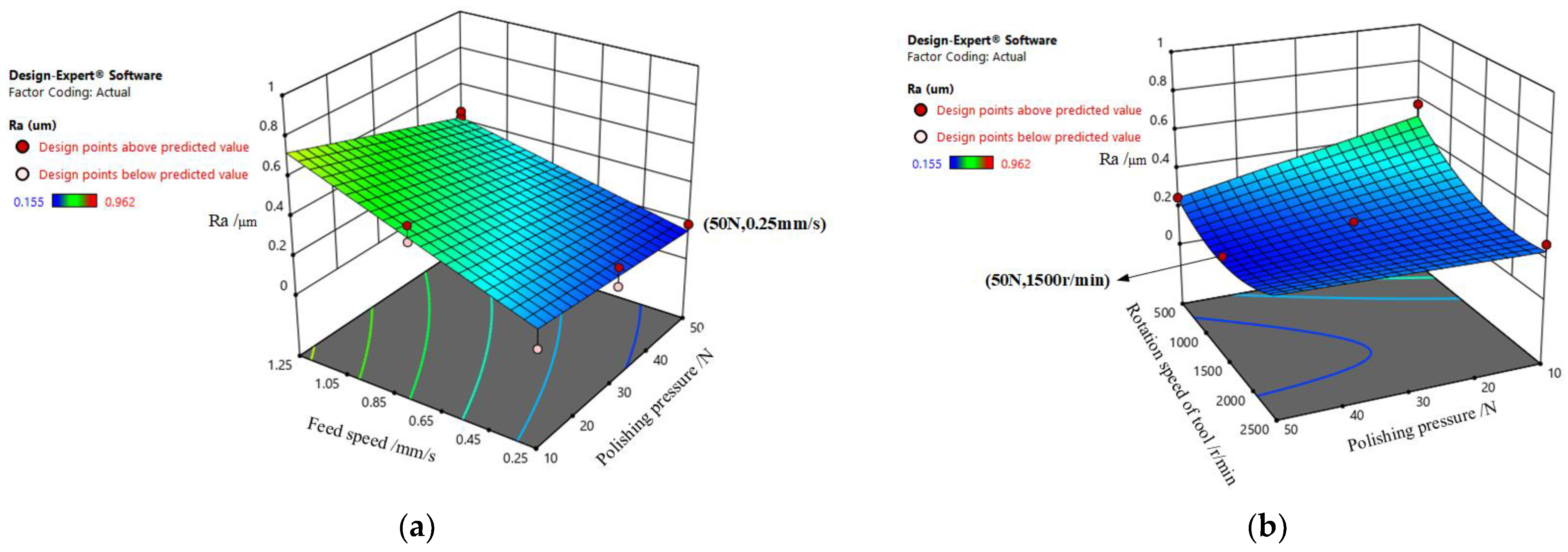 Machines 10 00283 g009 550