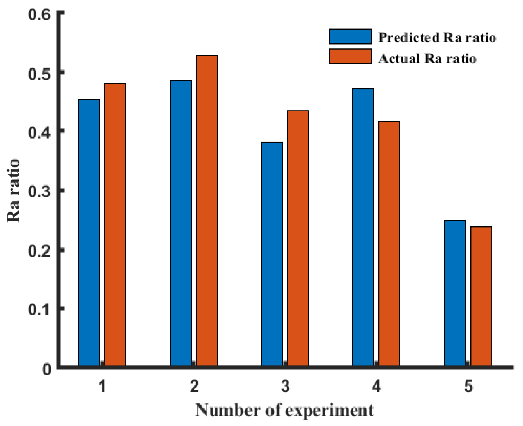 Machines 10 00283 g011 550