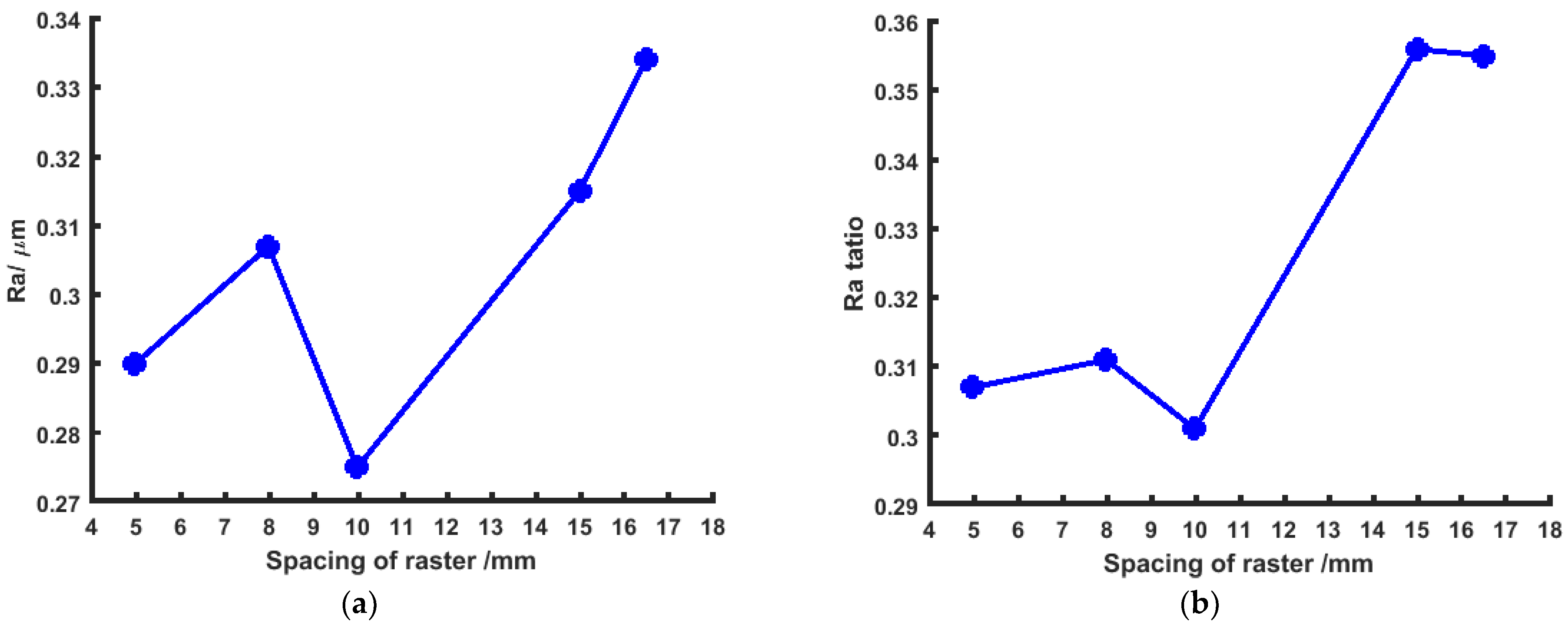 Machines 10 00283 g013 550