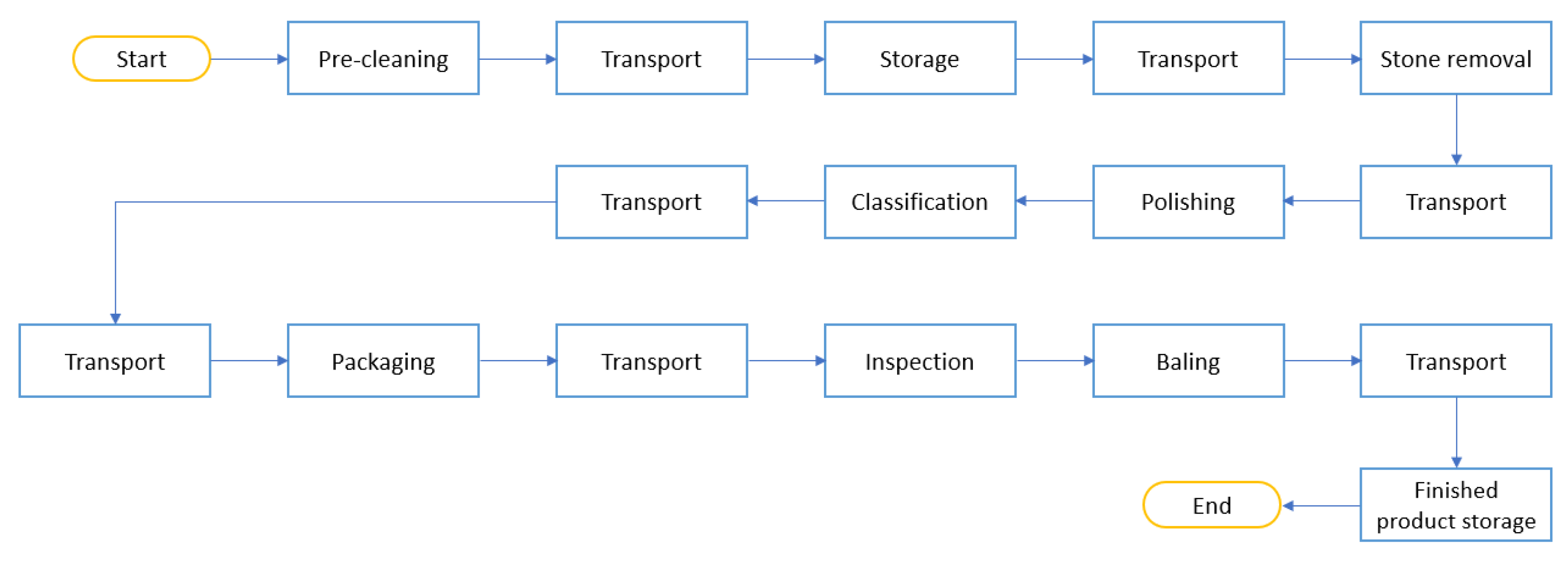 Machines 10 00287 g003 Machines 10 00287 g003