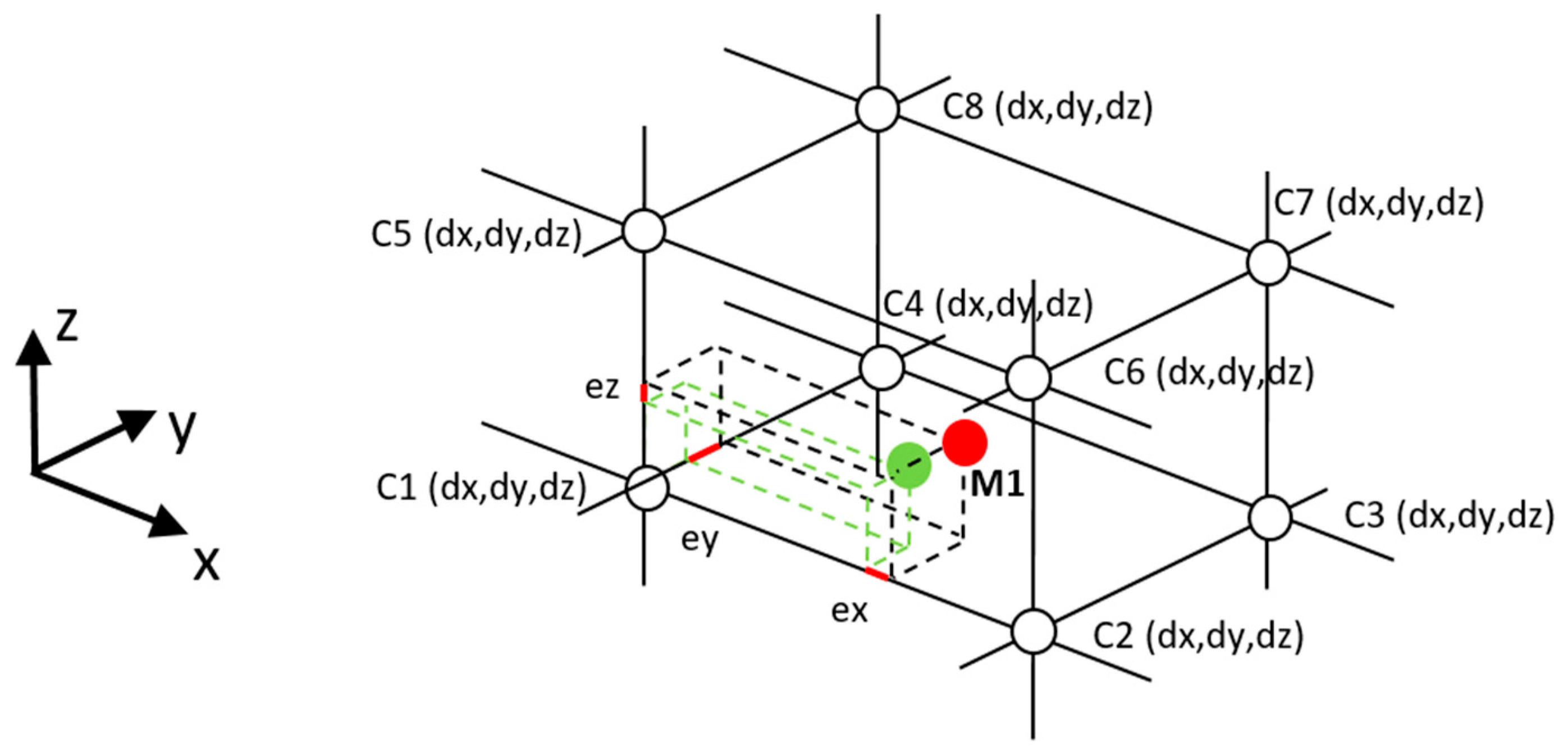 Machines 10 00288 g001 550