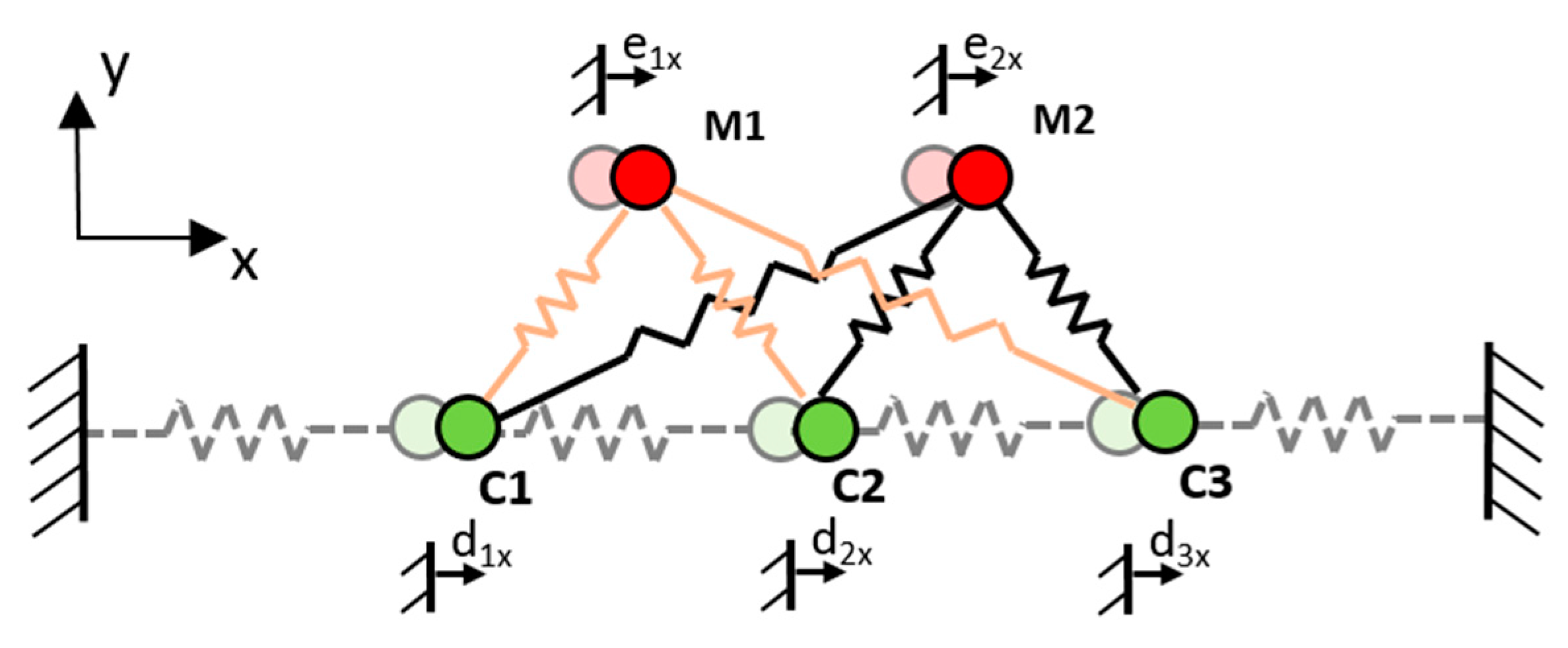 Machines 10 00288 g003 550