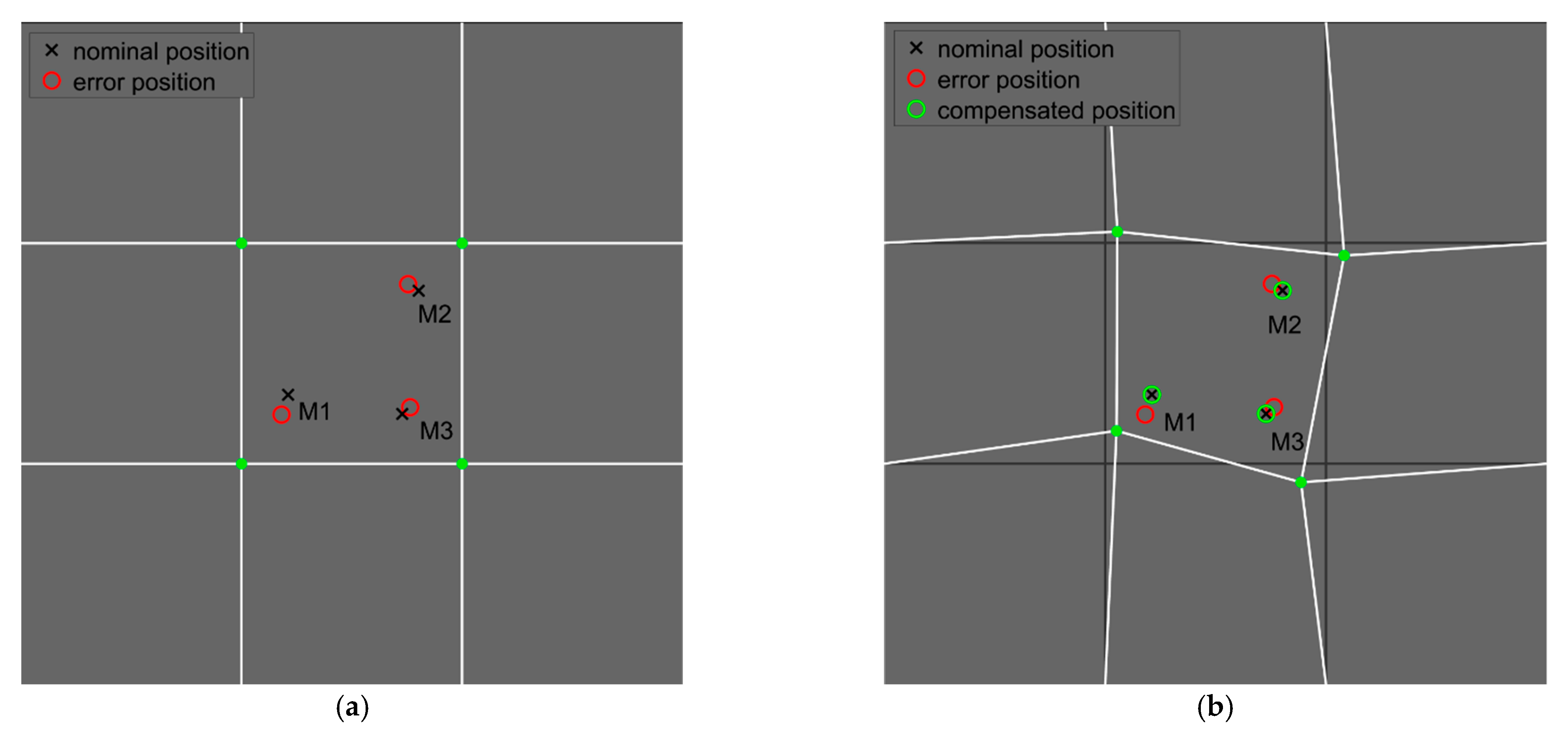 Machines 10 00288 g007 550