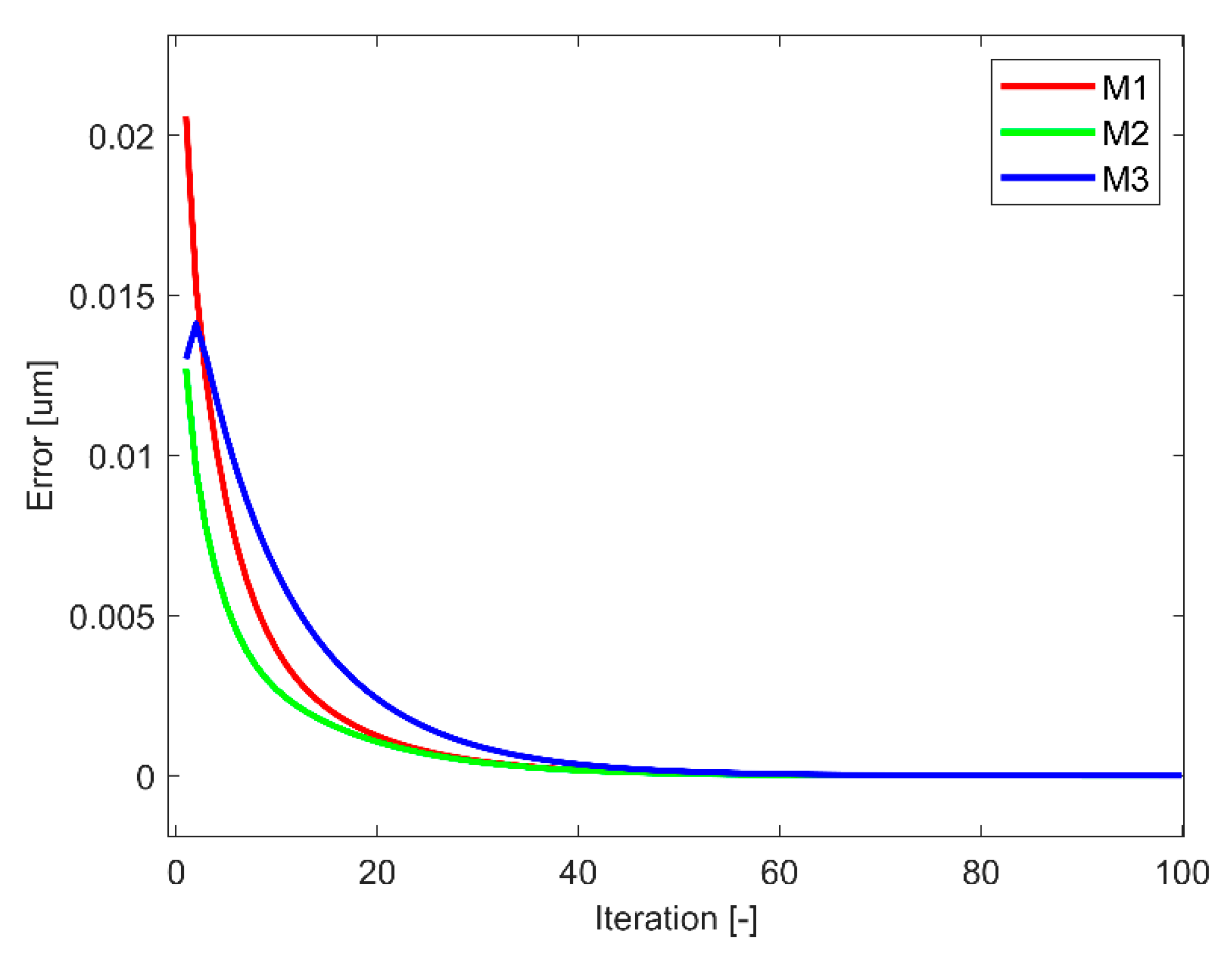 Machines 10 00288 g008 550