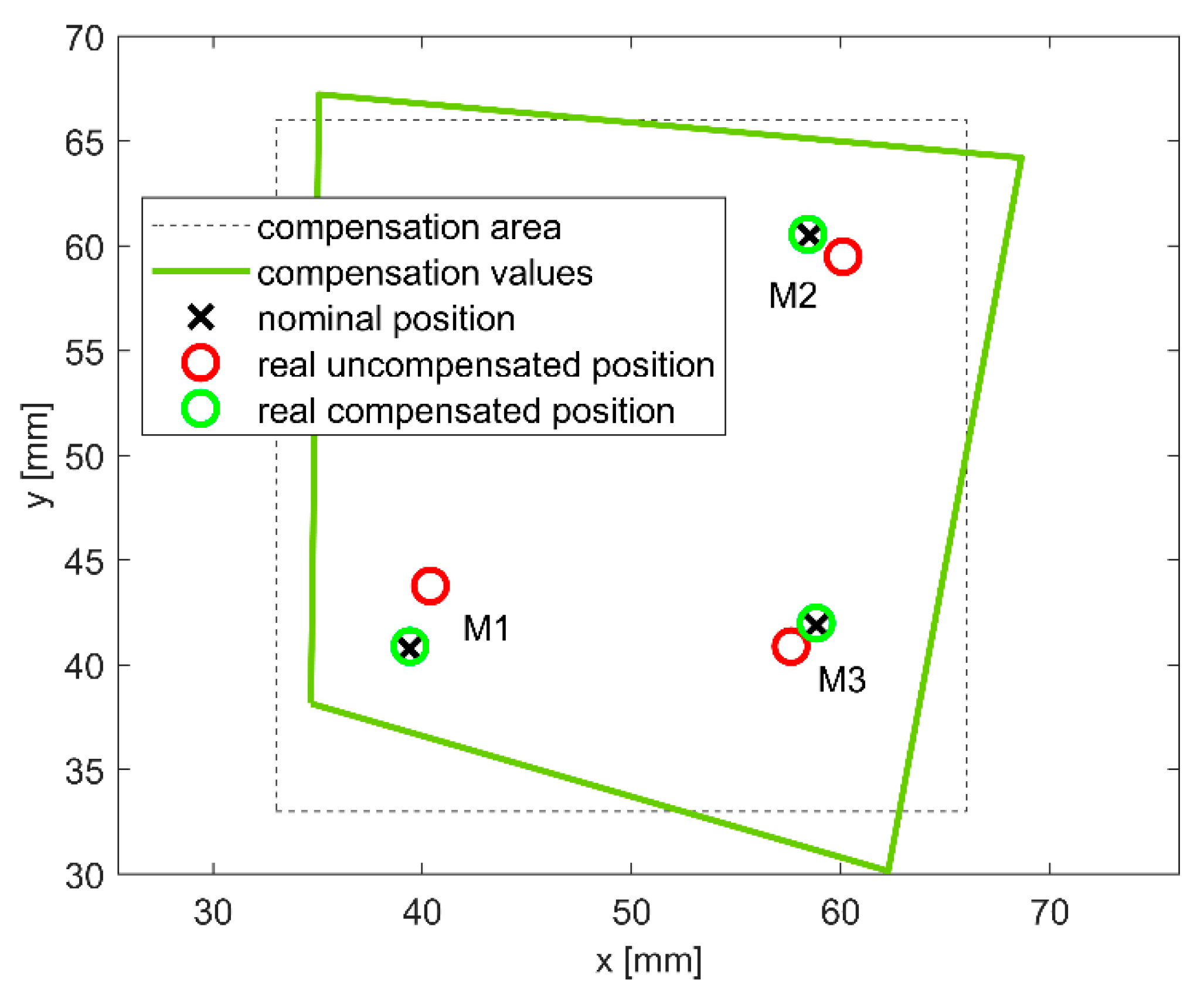 Machines 10 00288 g009 550