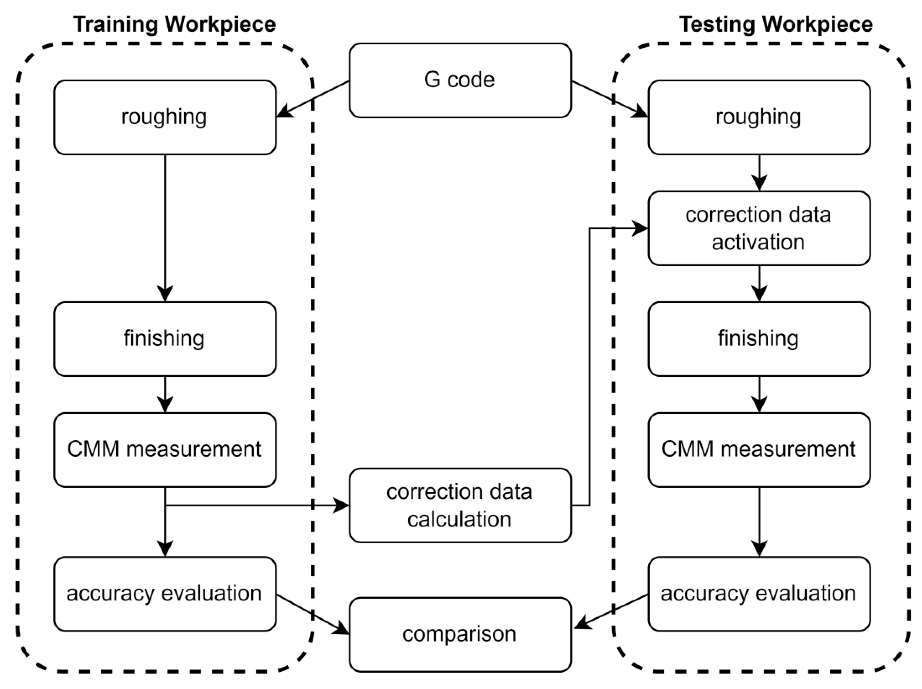 Machines 10 00288 g011 550