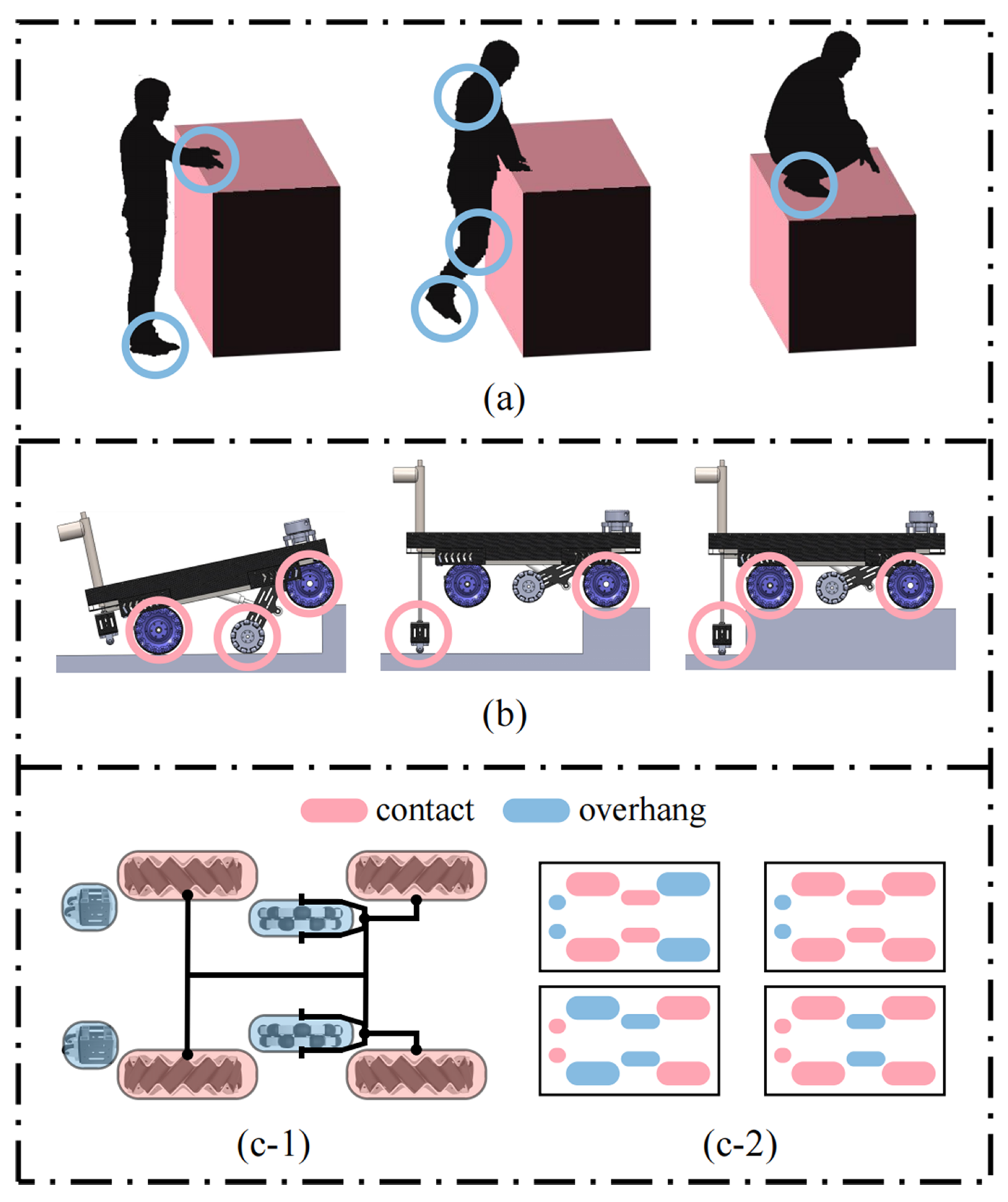 Machines 10 00289 g002 550