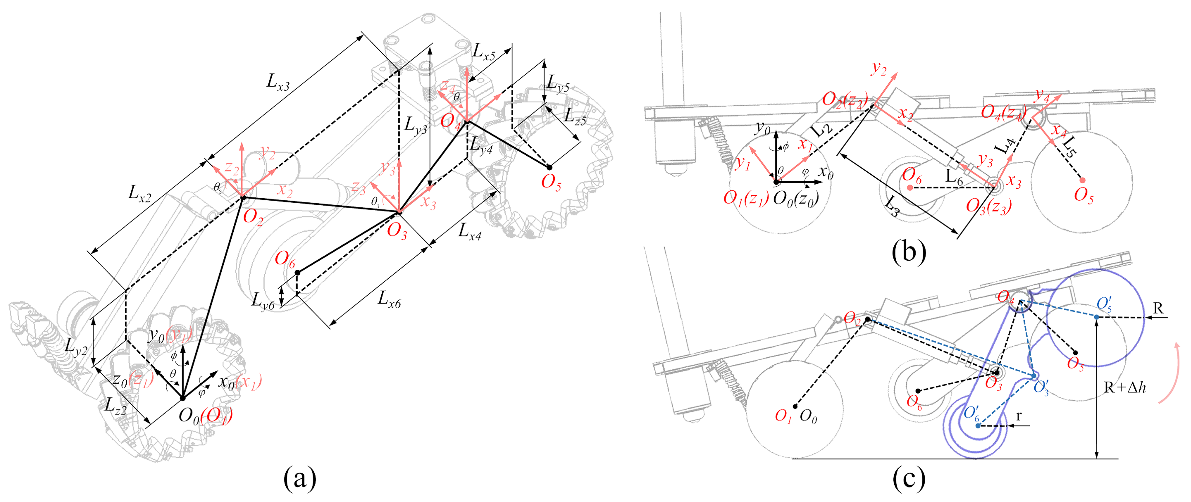 Machines 10 00289 g004 550